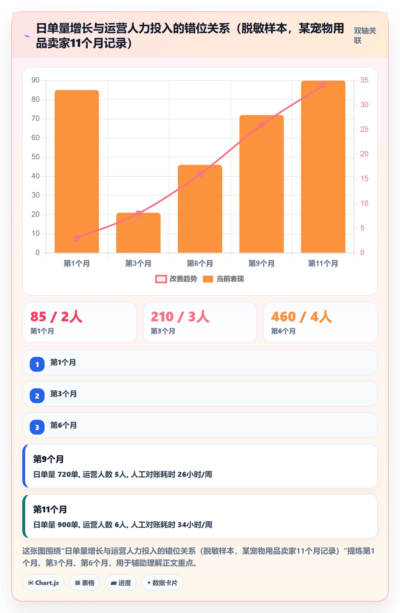 erp跨境电商应用思路：围绕系统实施拆解中小商家