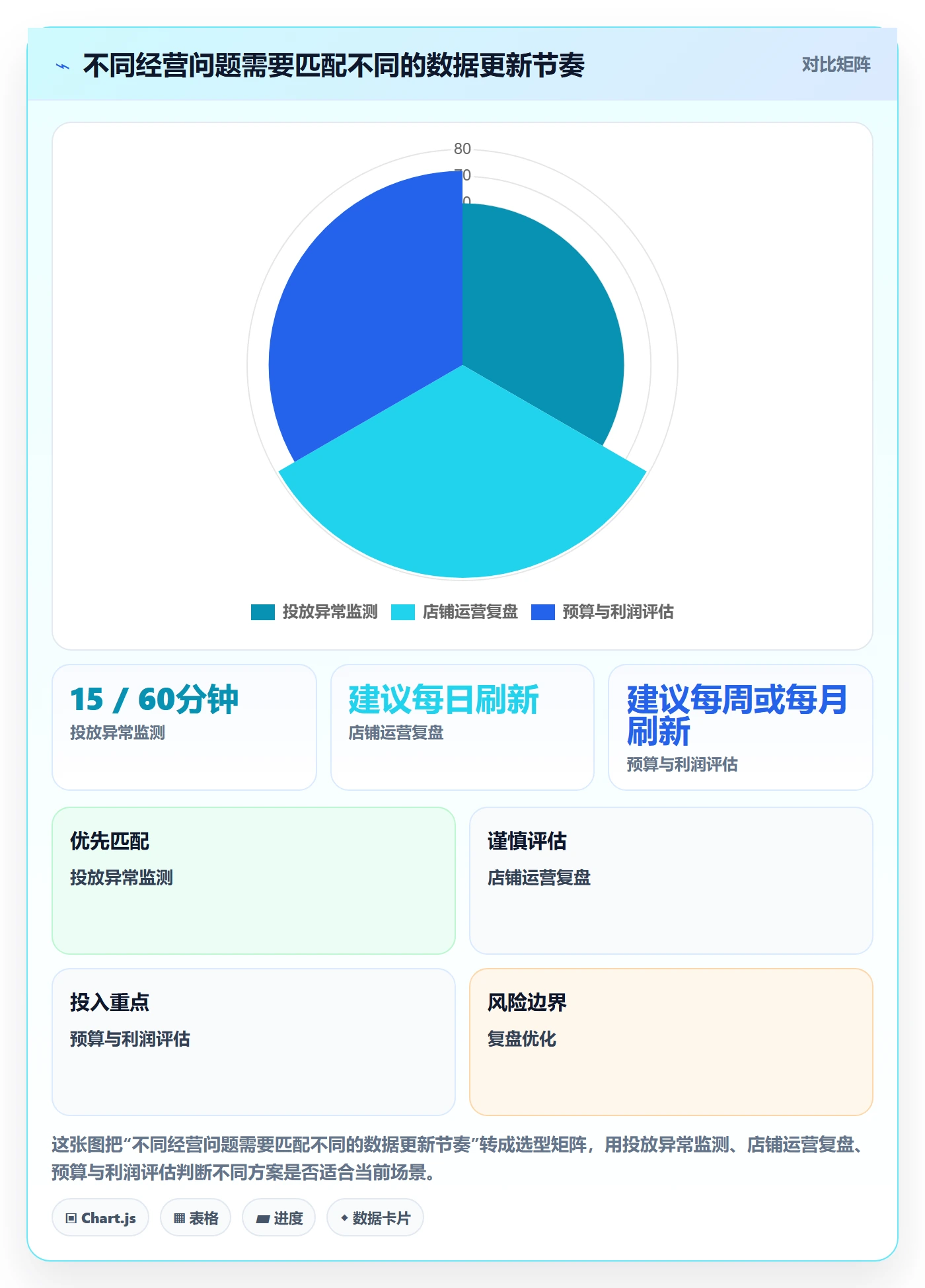 电商数据查询网站应用思路：围绕流量分析拆解系统搭建