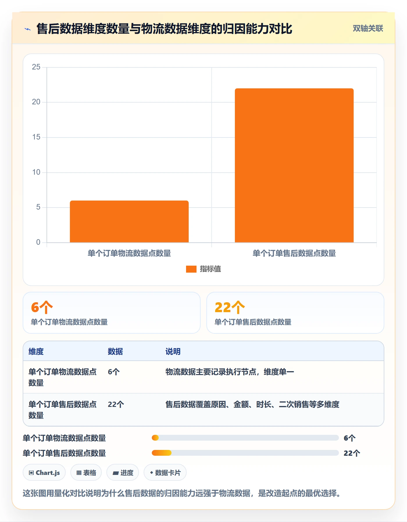 跨境电商一站式服务改造重点：从售后服务推进进阶玩法