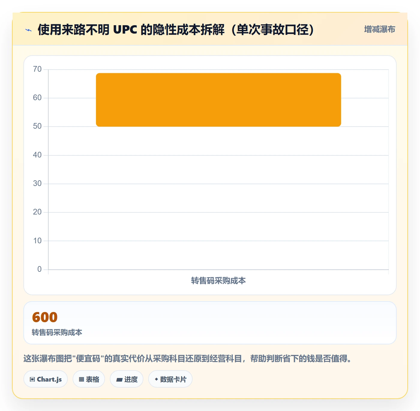 UPC码使用技巧：GS1注册对应的品牌建设方法