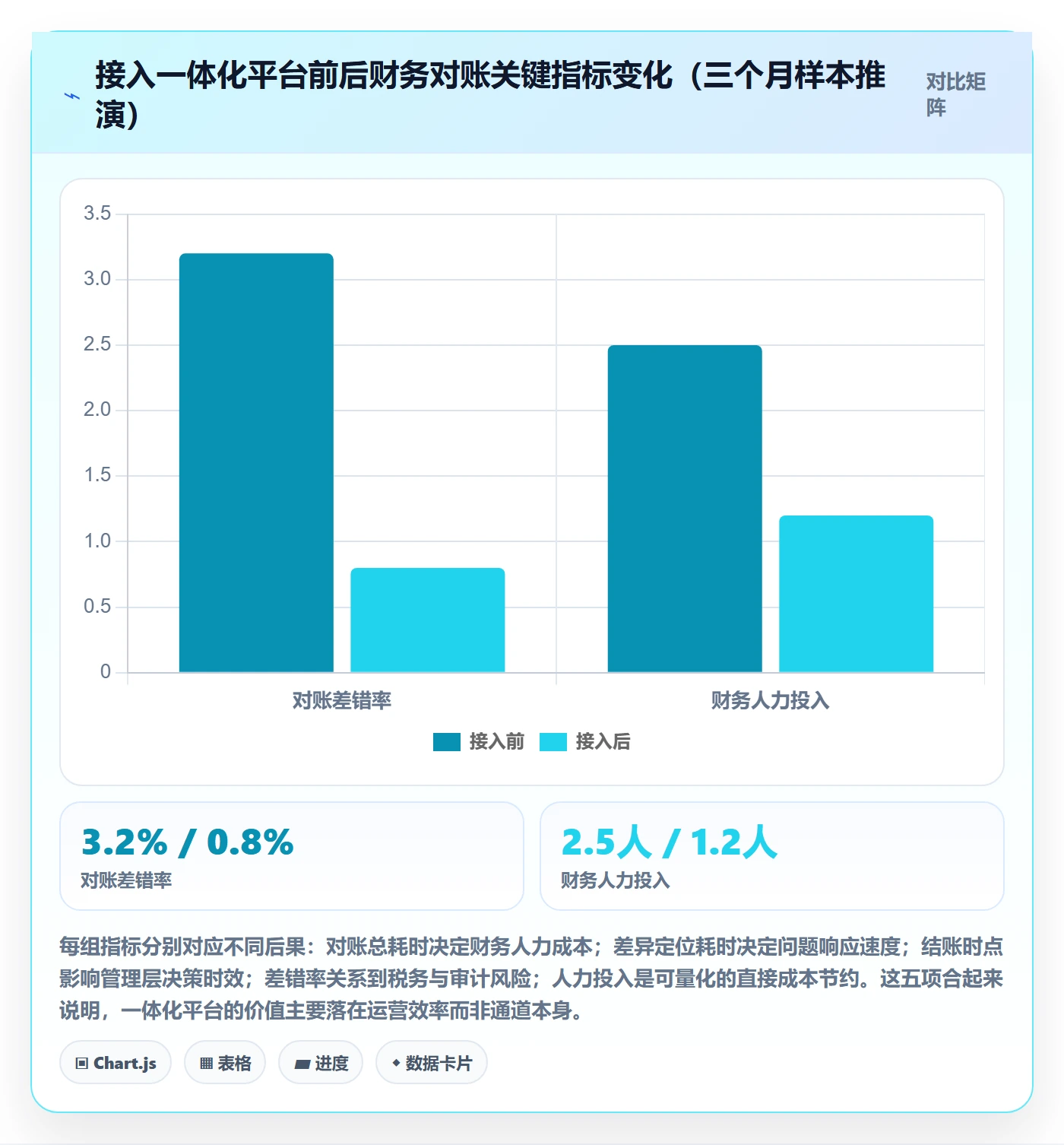 跨境电商一站式服务核心功能全解析：重点看懂支付收款
