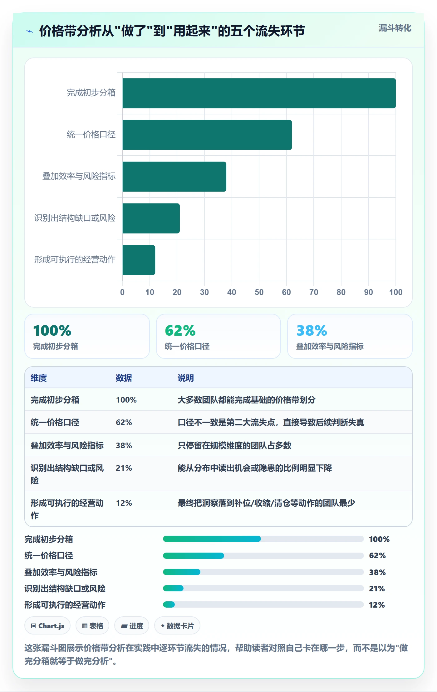 想做好商品分析，先掌握核心功能中的价格带