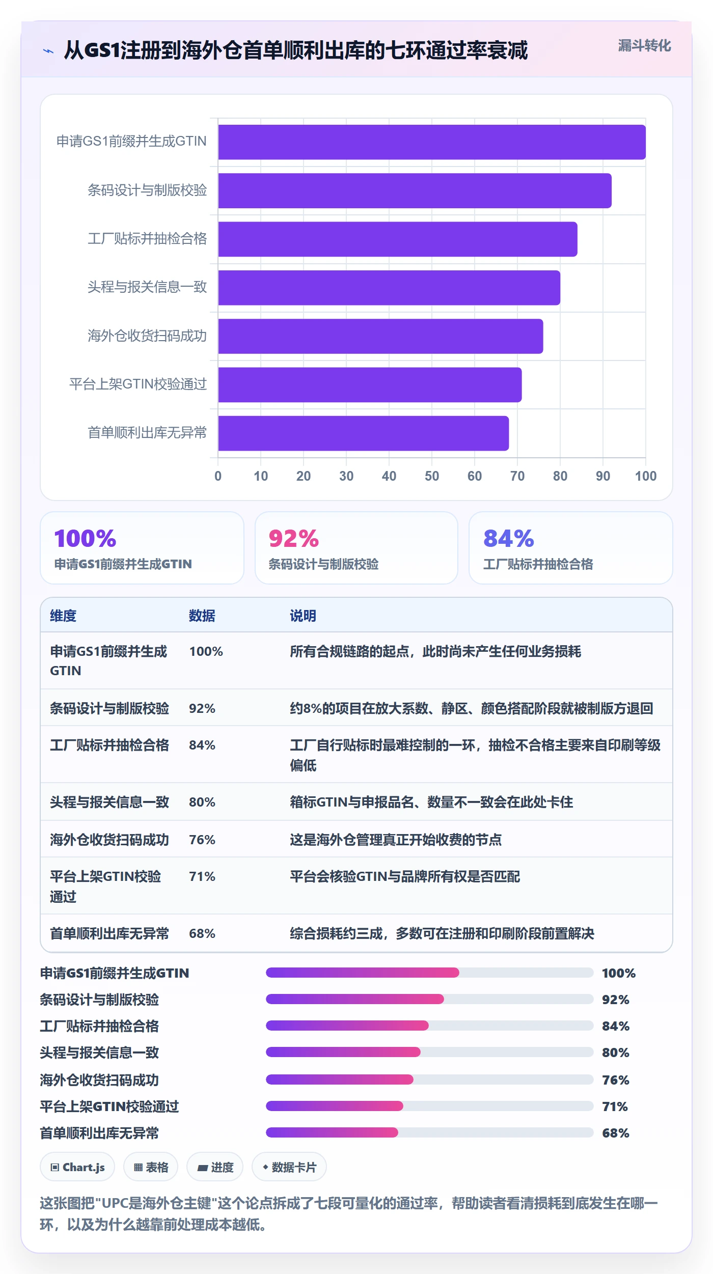 UPC码进阶课：围绕GS1注册完善海外仓管理