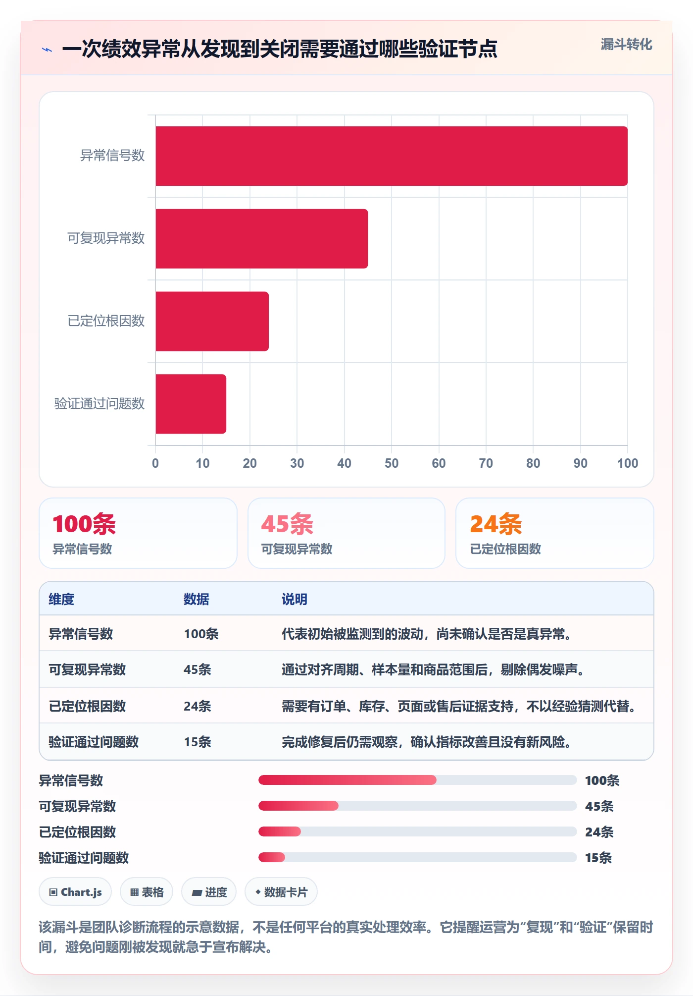 temu操作手册：账号绩效对应的精细化运营步骤