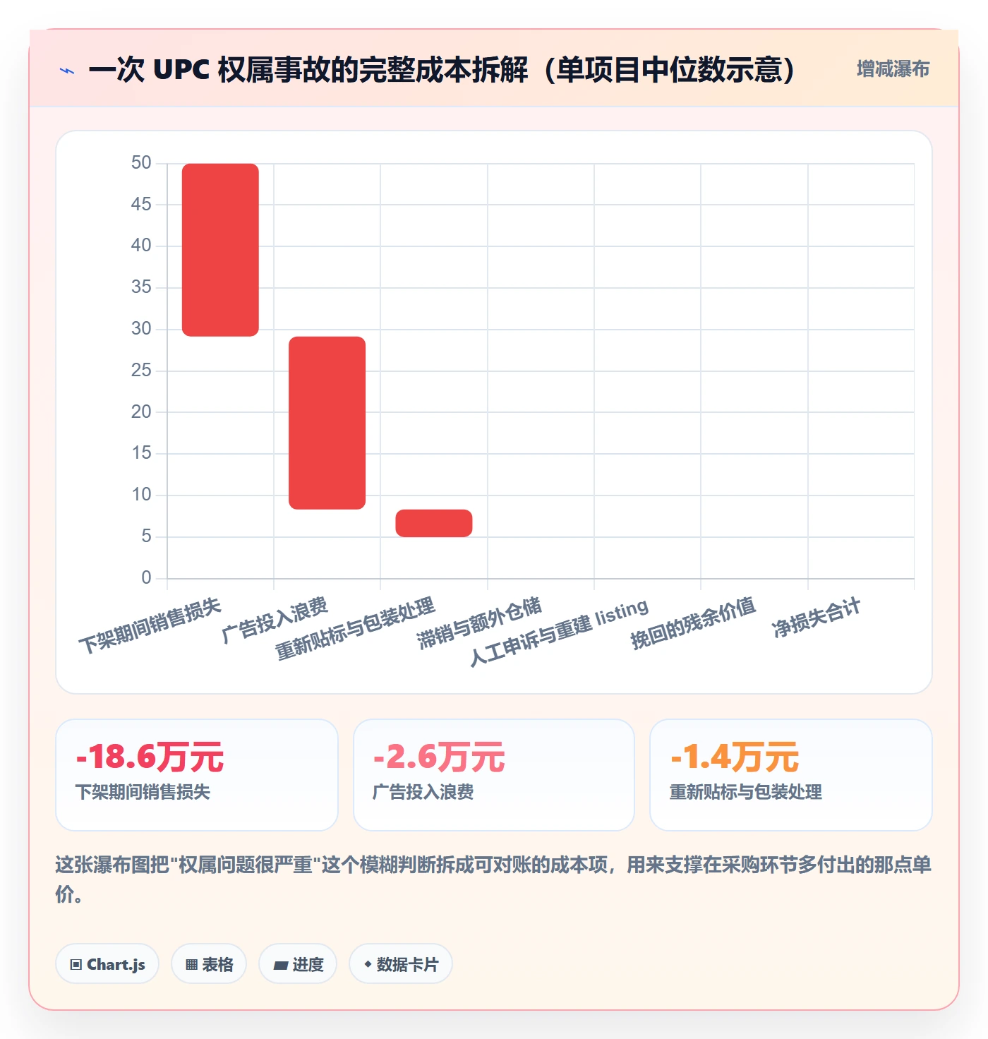 UPC码场景解析：商品绑定中的风险排查怎么处理