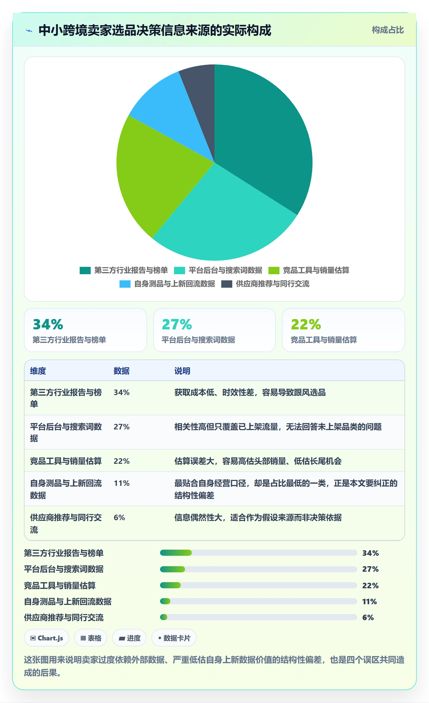 跨境电商运营业务拆解：选品上新为什么影响市场调研