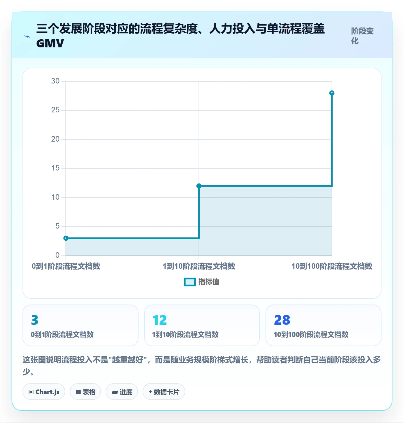 跨境电商一站式服务方案设计：运营推广场景的流程设计怎么做