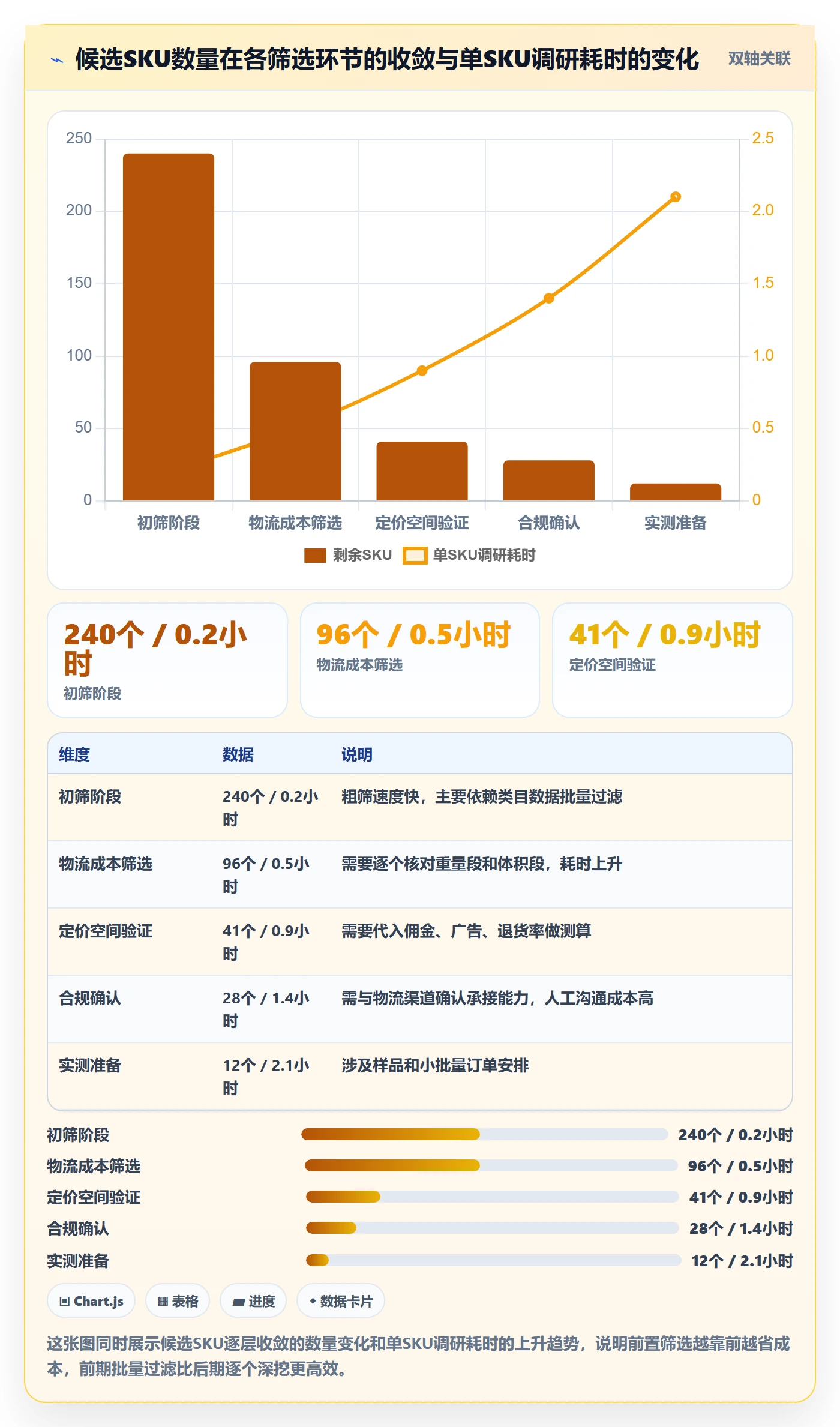 跨境电商运营怎么优化？先从市场调研的物流方案入手