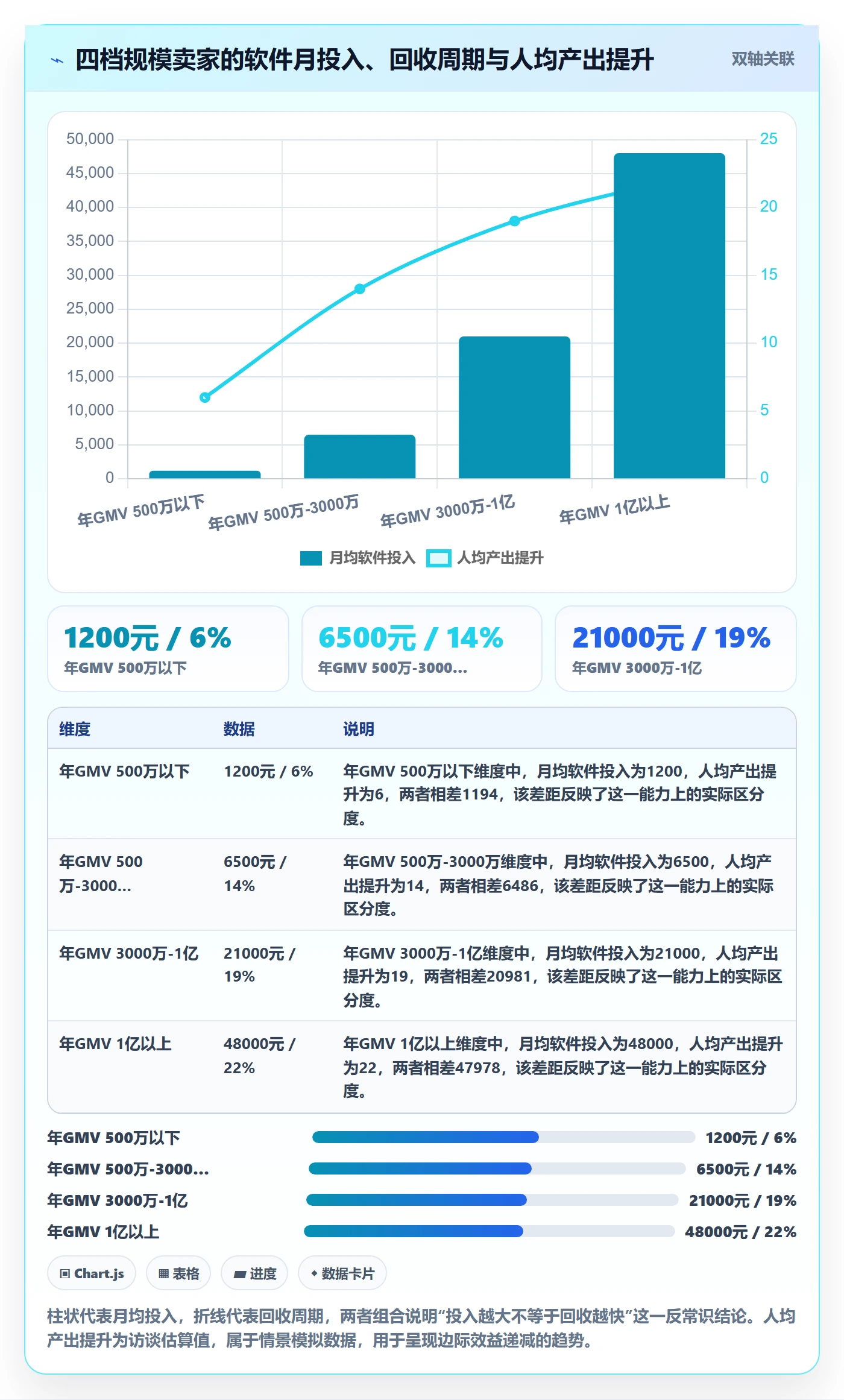 亚马逊软件建设路线：从选品工具到自动化方案分几步