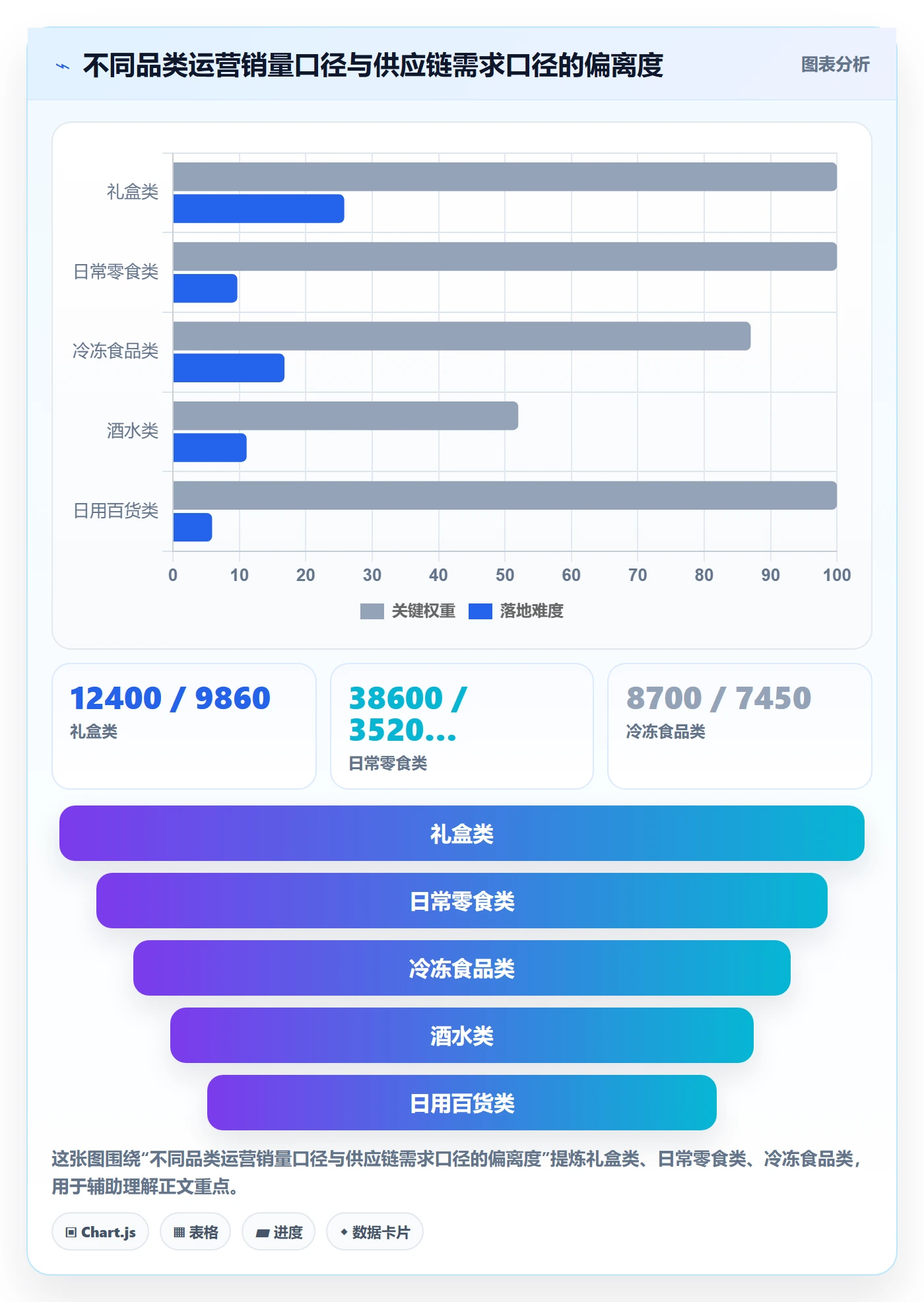 商品分析实践指南：销量趋势的供应链协同怎样更有效