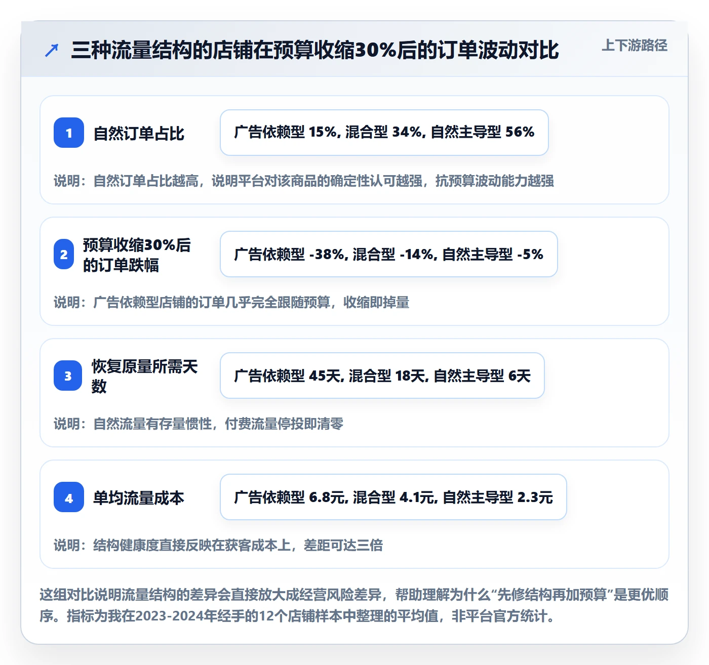 跨境电商运营工作指南：用落地案例解决流量获取问题