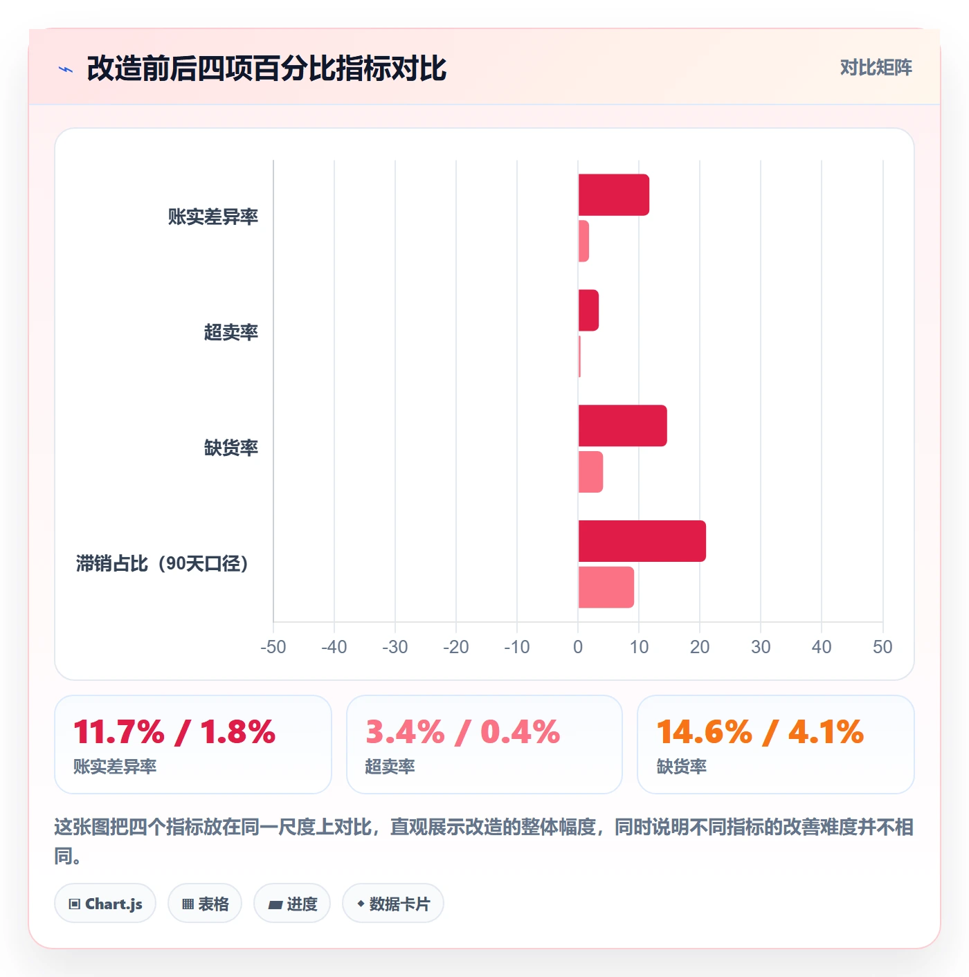 erp跨境电商从0到1：库存管理的精细化运营与操作要点