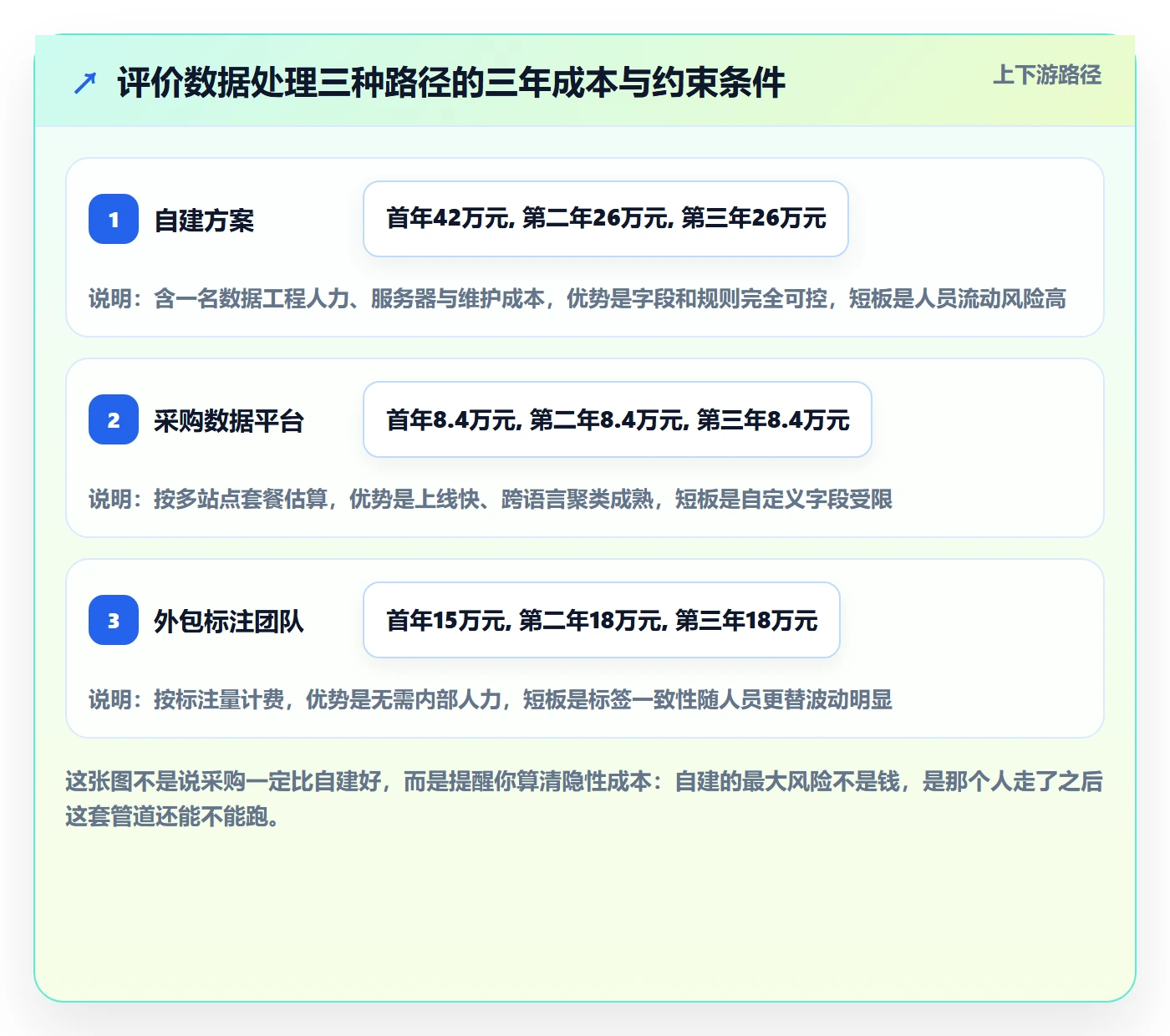 亚马逊软件数据方法：用评价管理支撑标准化管理判断