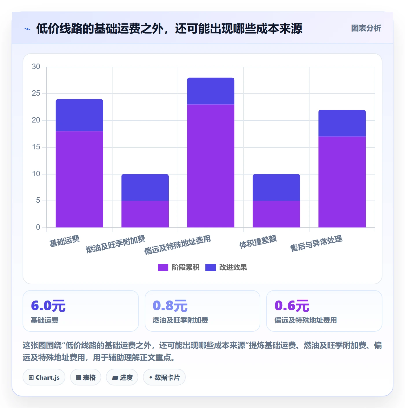 跨境电商能力清单：店群管理需要覆盖哪些跨境物流事项