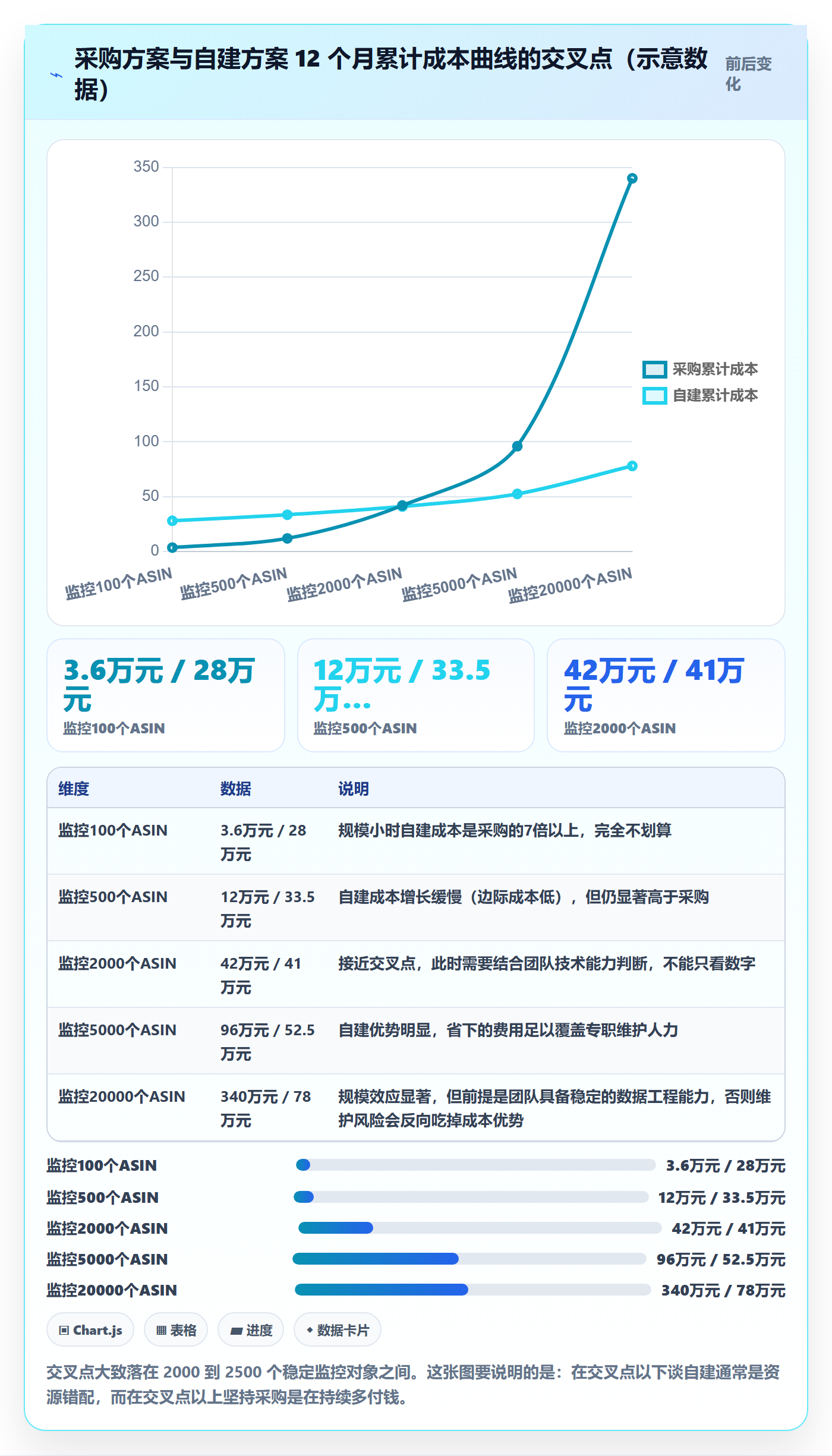 亚马逊软件怎么选？竞品监控相关的风险排查判断标准