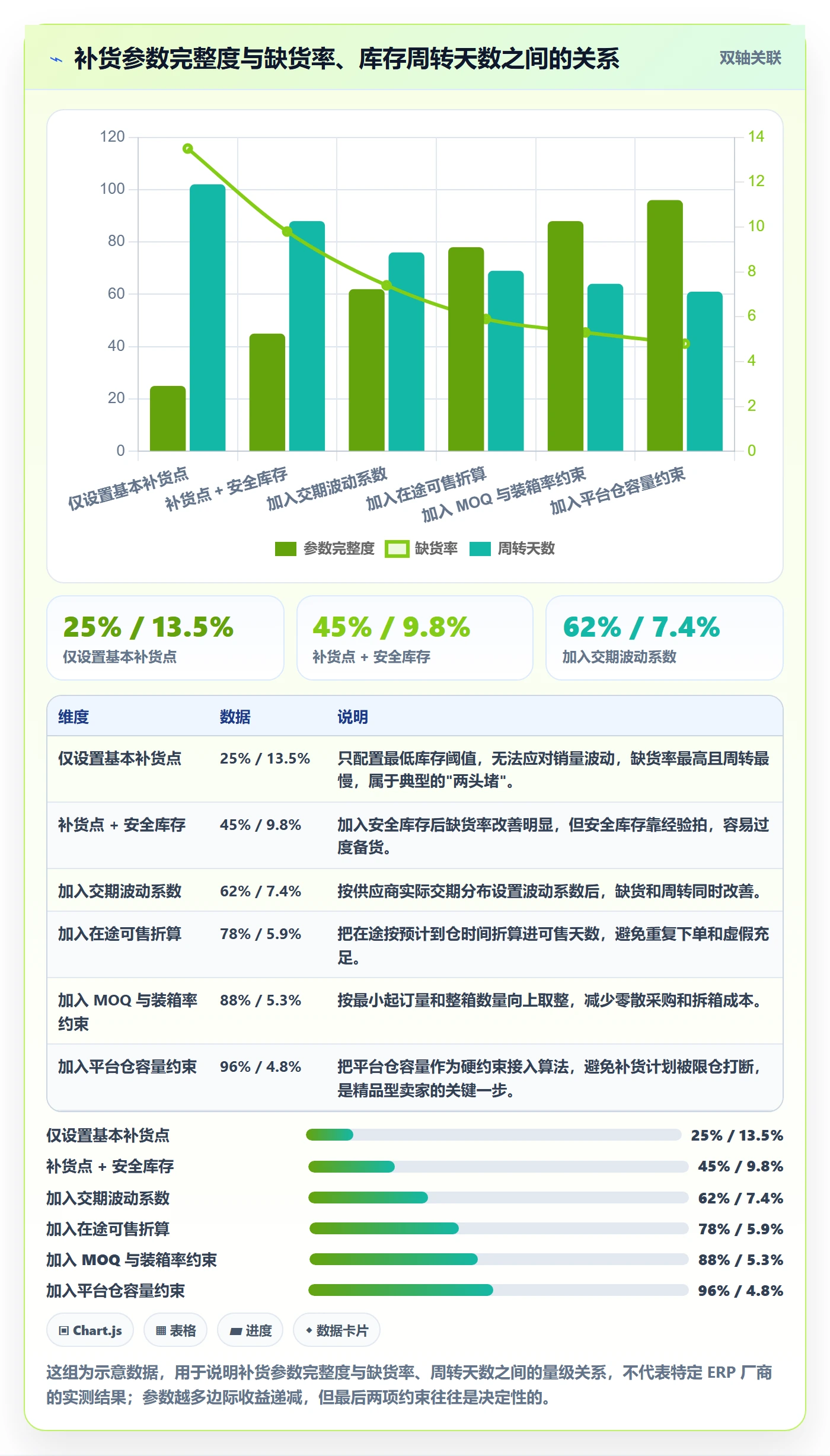 erp跨境电商能力清单：案例拆解需要覆盖哪些采购补货事项