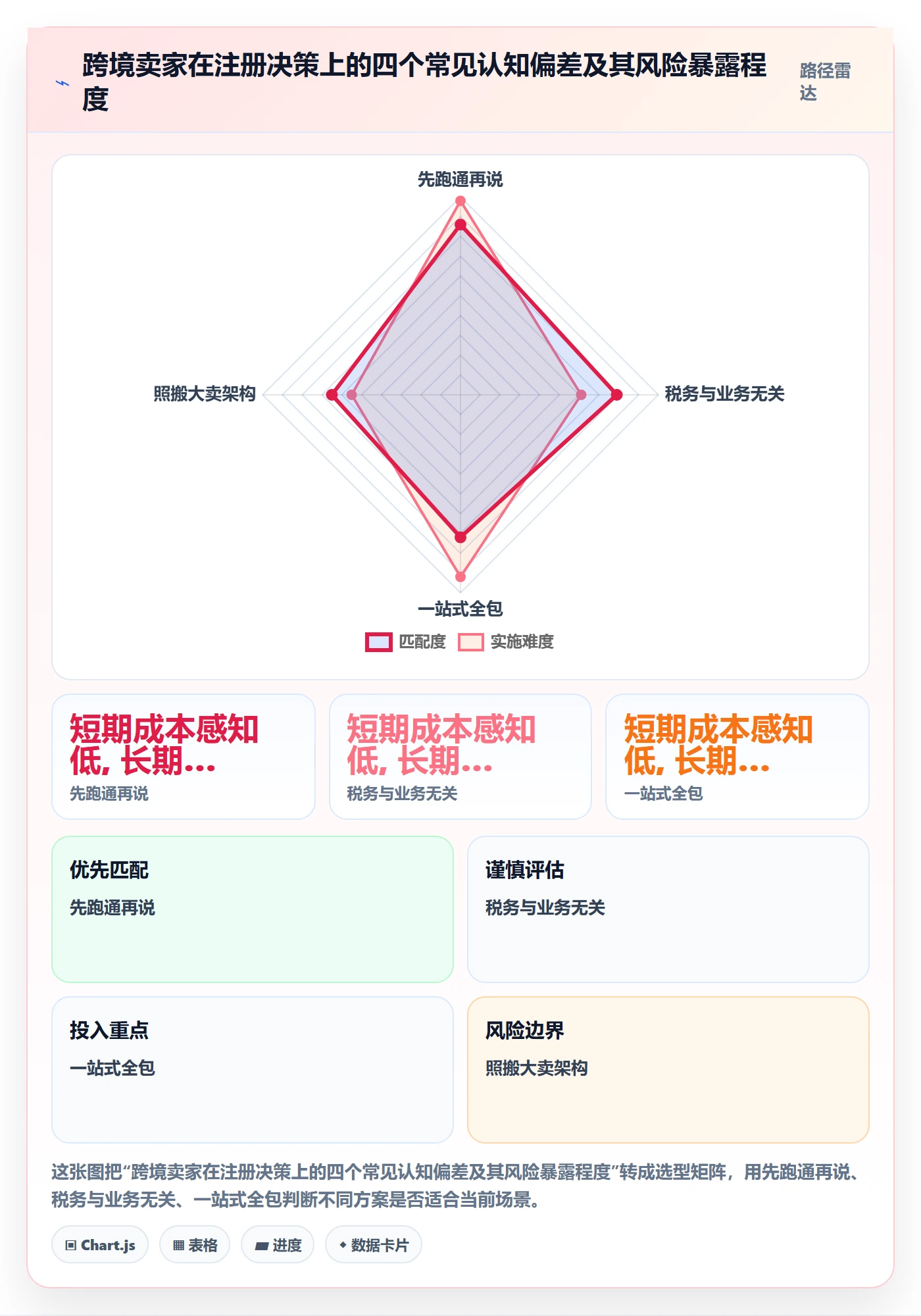 跨境电商一站式服务业务拆解：公司注册为什么影响进阶玩法
