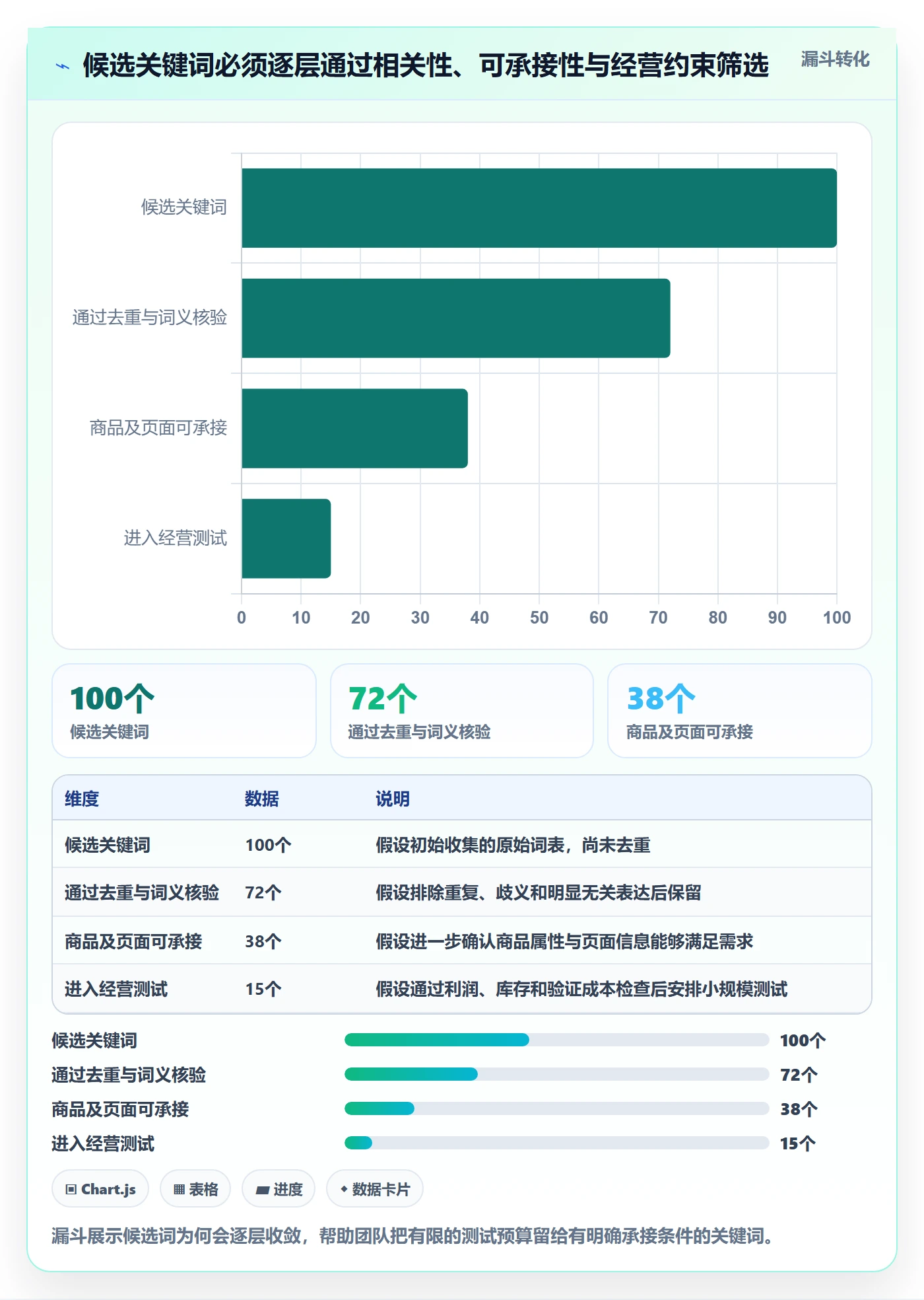 电商数据查询网站操作手册：关键词搜索对应的日常管理步骤