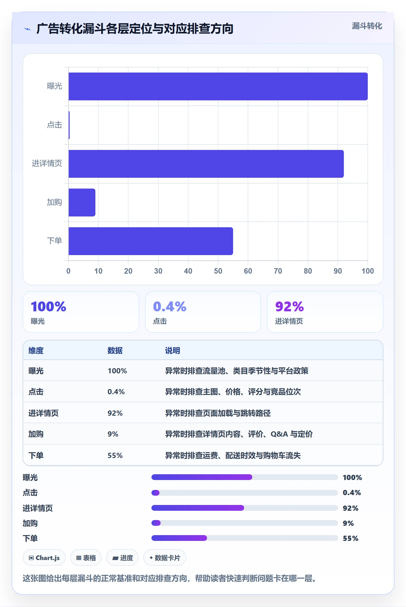 跨境电商运营问题诊断:广告投放如何用案例拆解改进