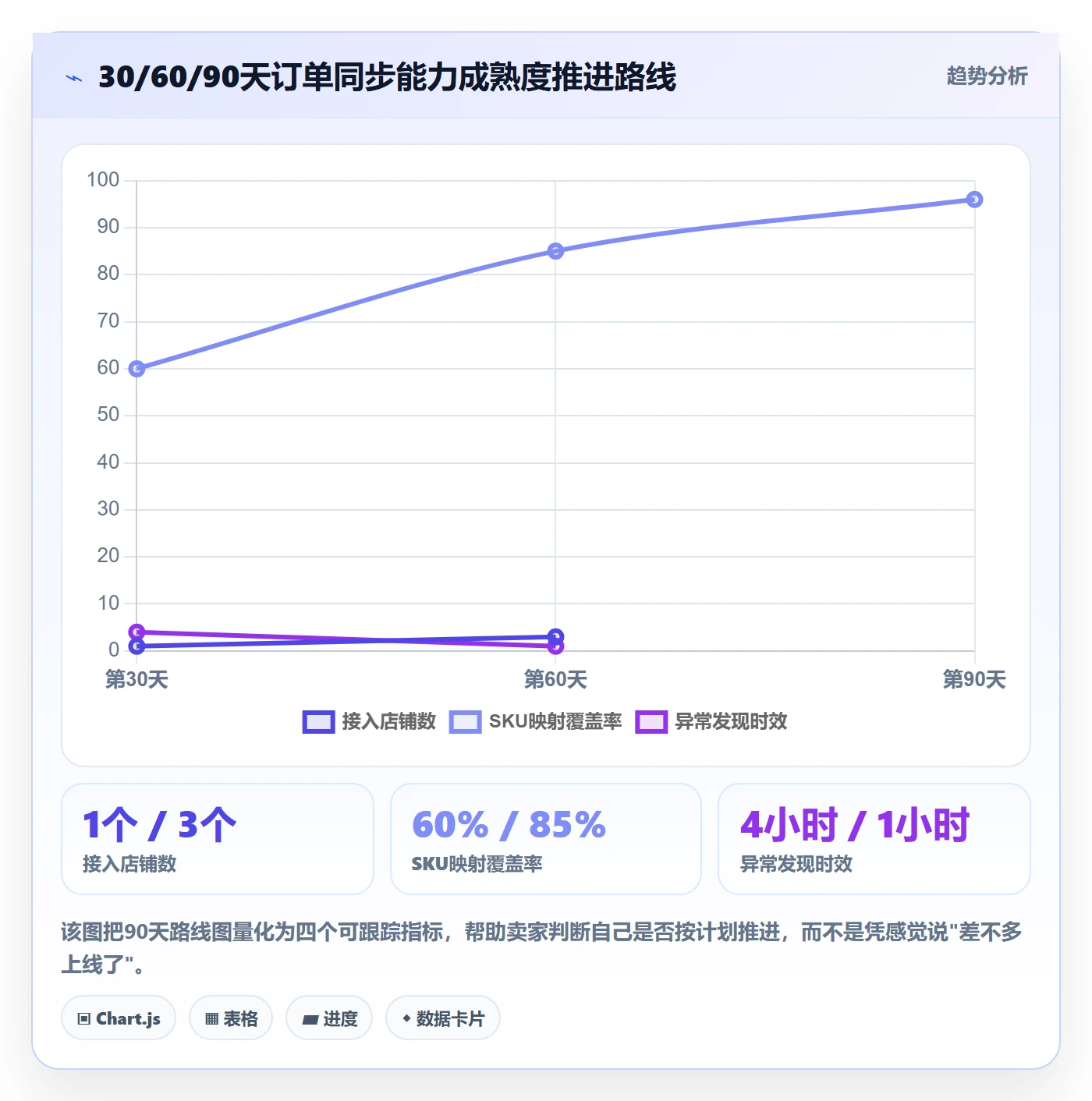 erp跨境电商从0到1：订单同步的多店经营与操作要点