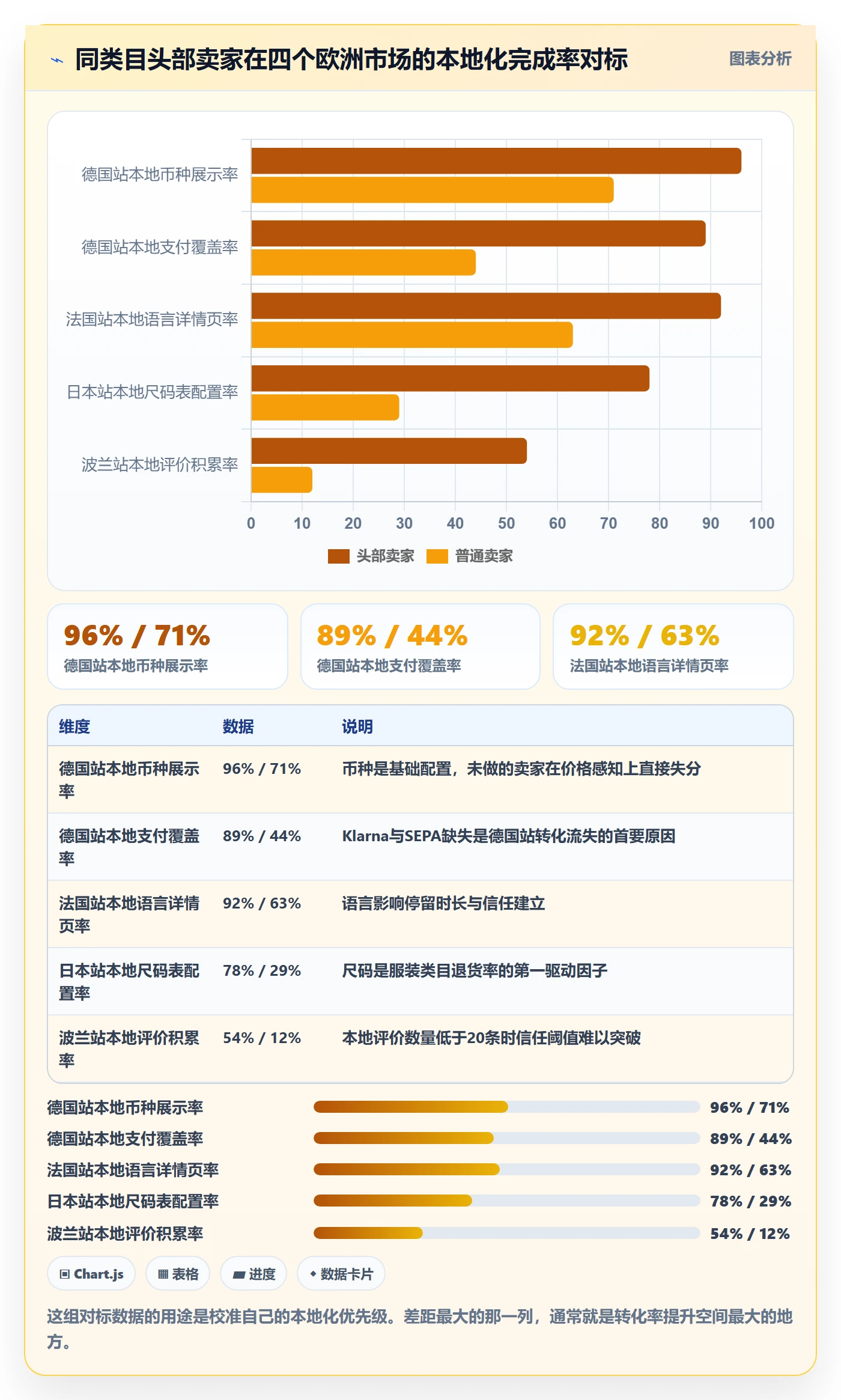 跨境电商运营工作指南：用本地化运营解决转化优化问题