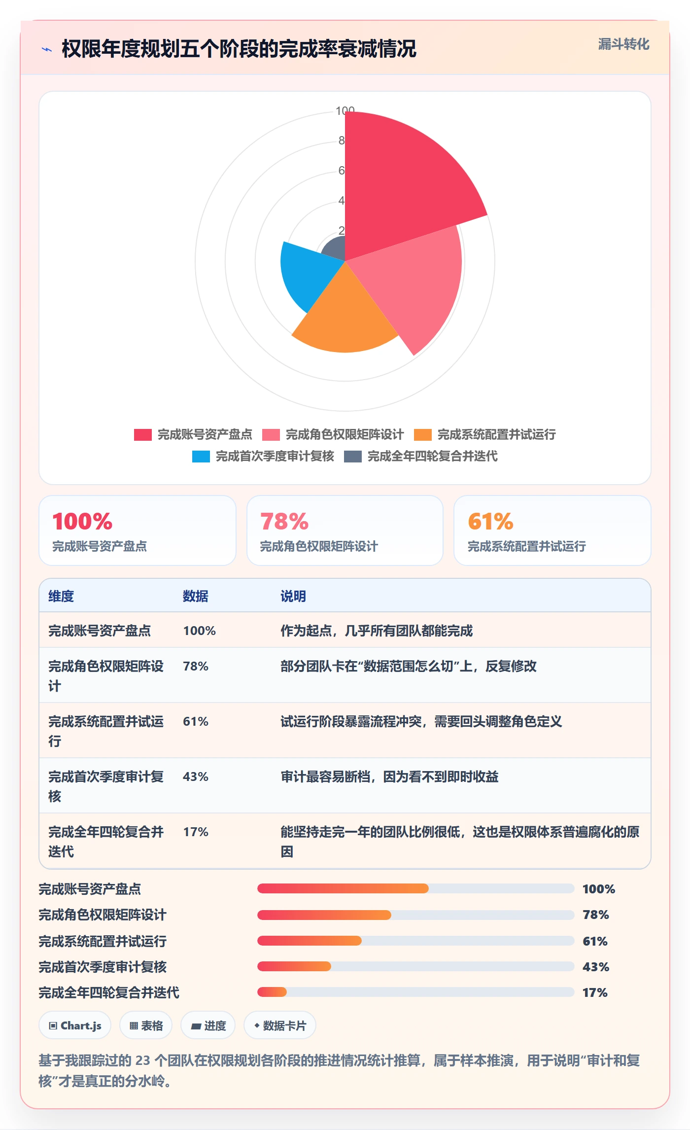 erp跨境电商实用方法：围绕权限管理建立年度规划