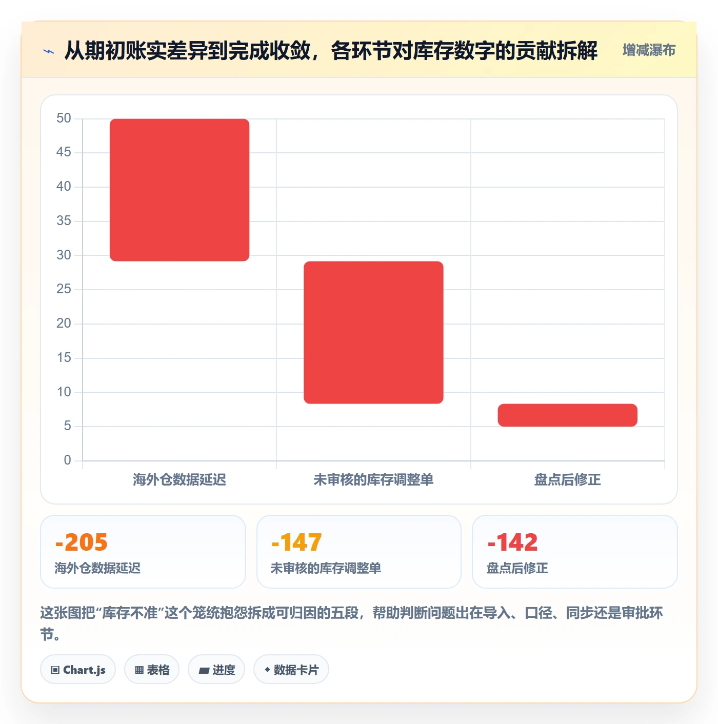 erp跨境电商使用技巧:系统实施对应的流程设计方法