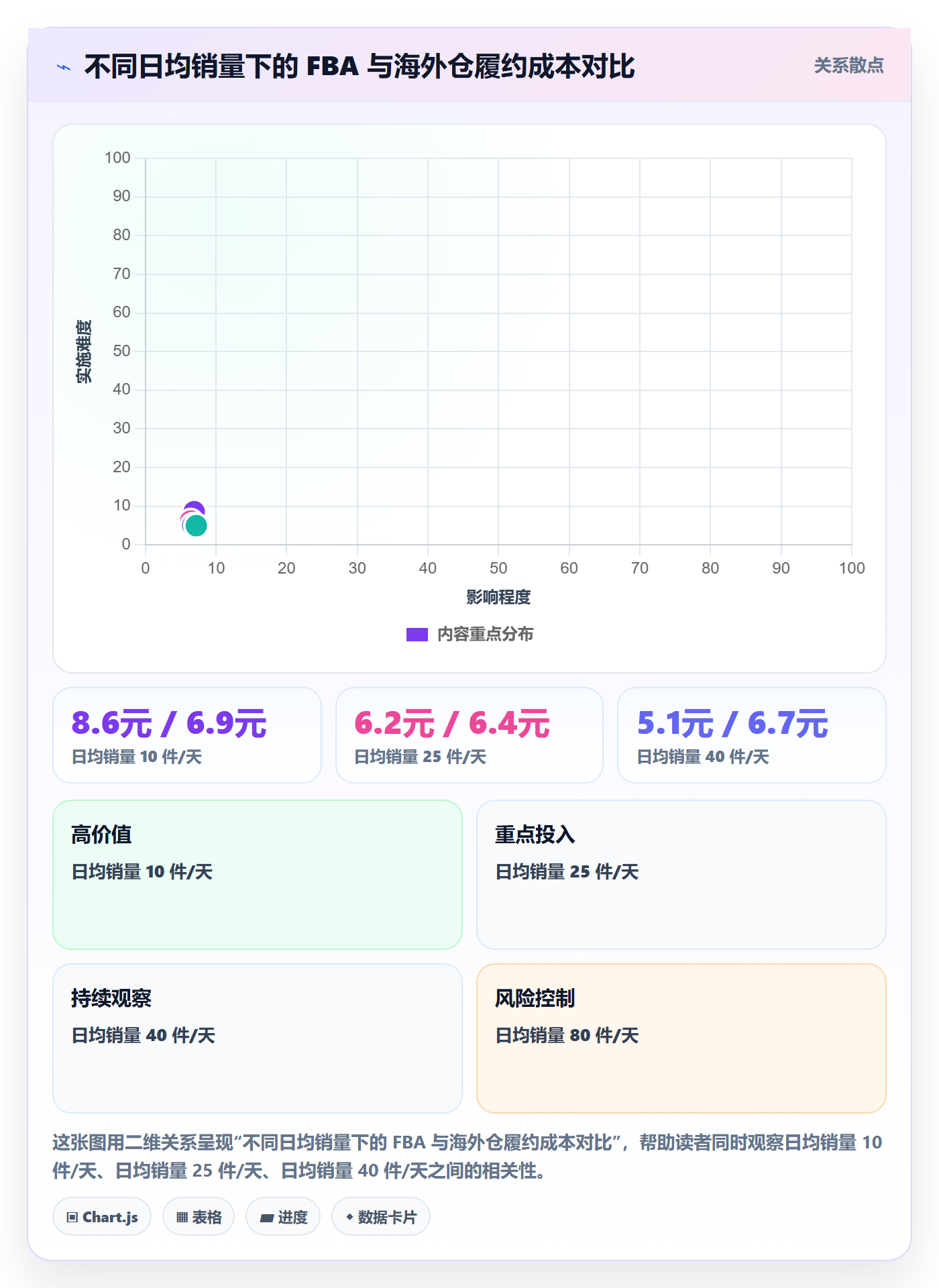 亚马逊软件管理模板:围绕库存管理开展供应链协同