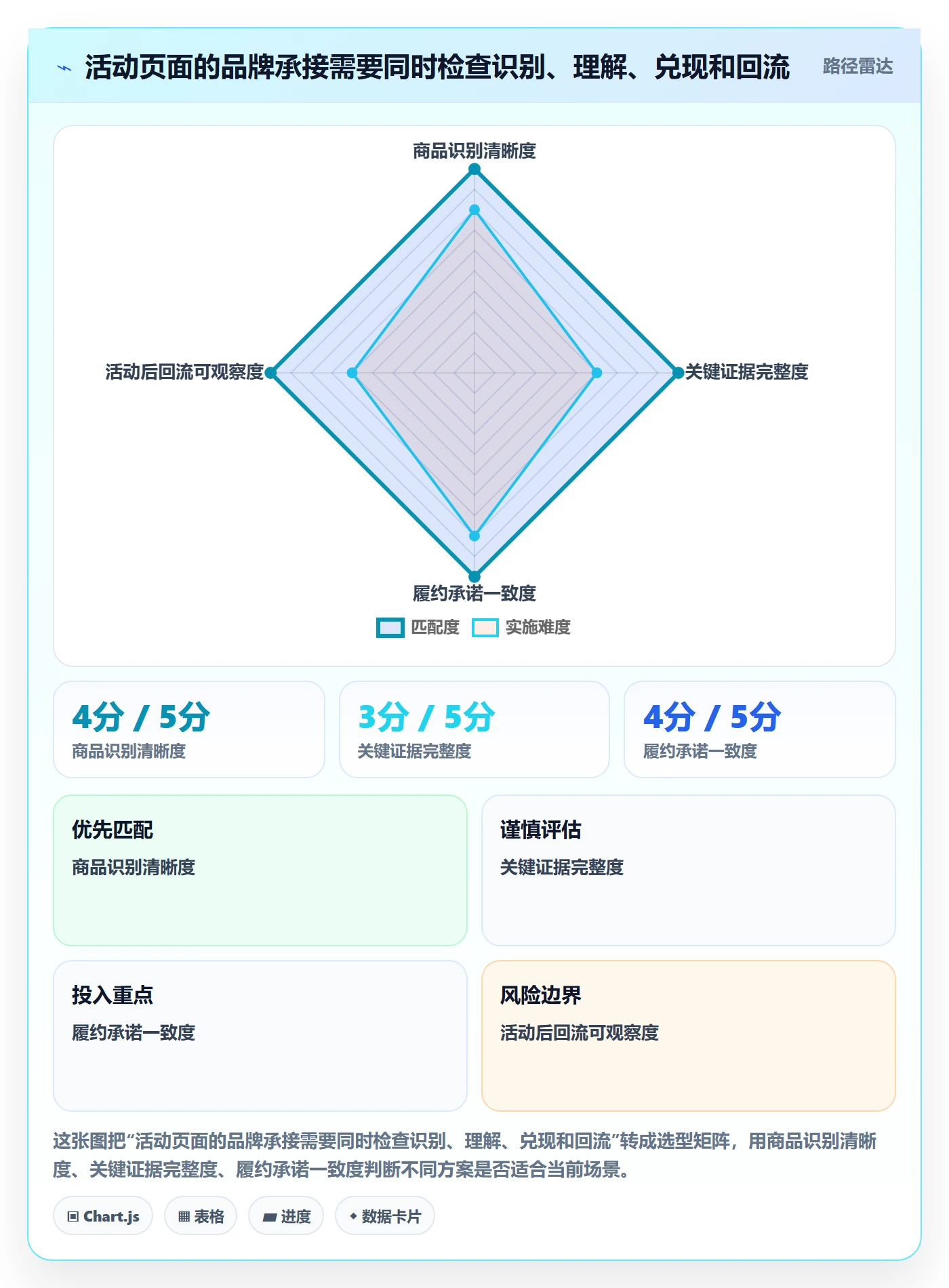 temu避坑指南：活动流量环节的品牌建设要注意什么