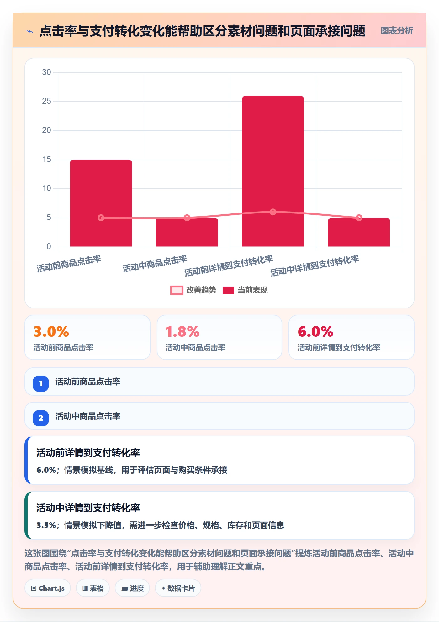temu使用技巧：活动流量对应的落地案例方法