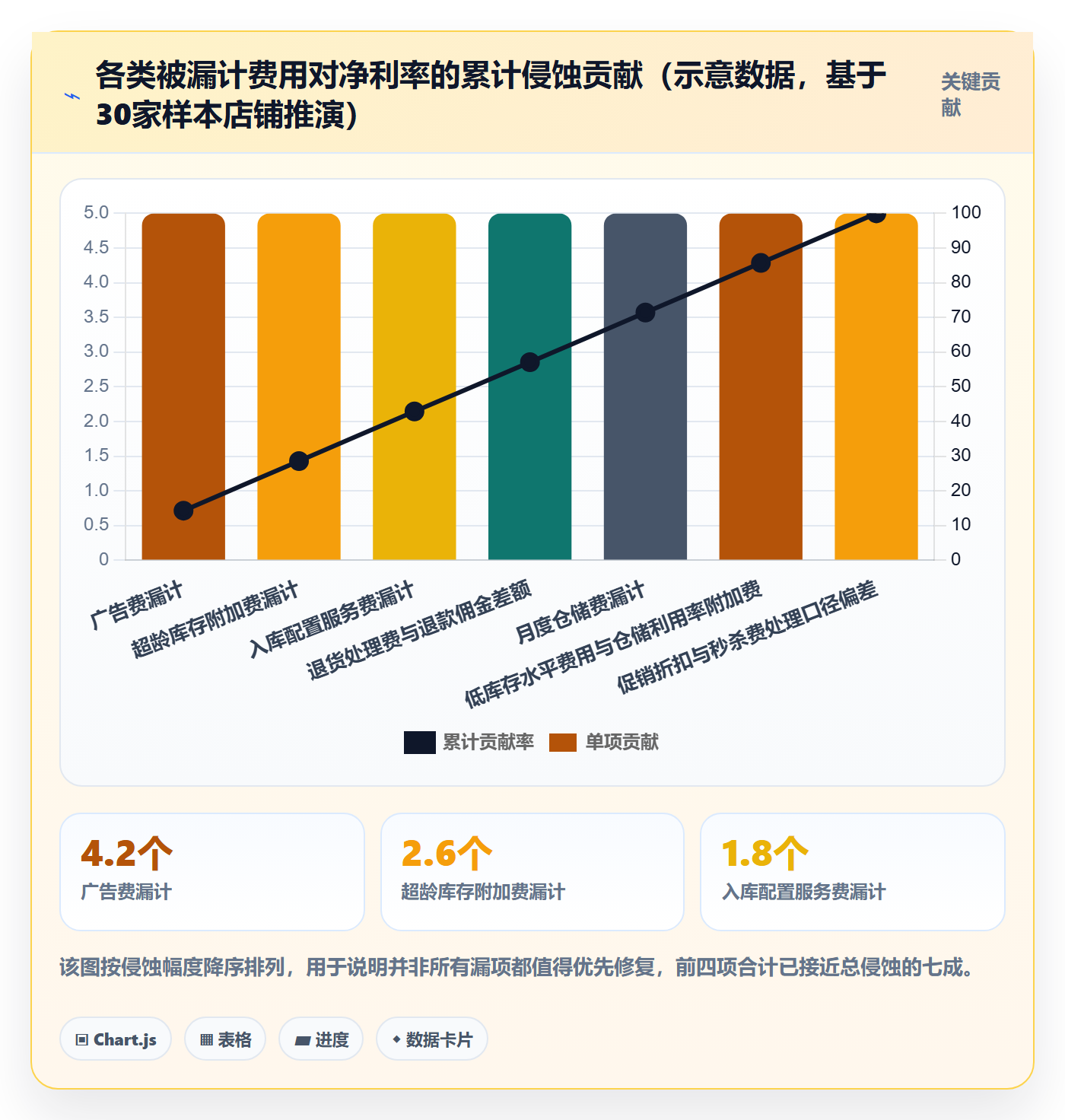 亚马逊软件配置指南：利润核算需要哪些中小商家设置