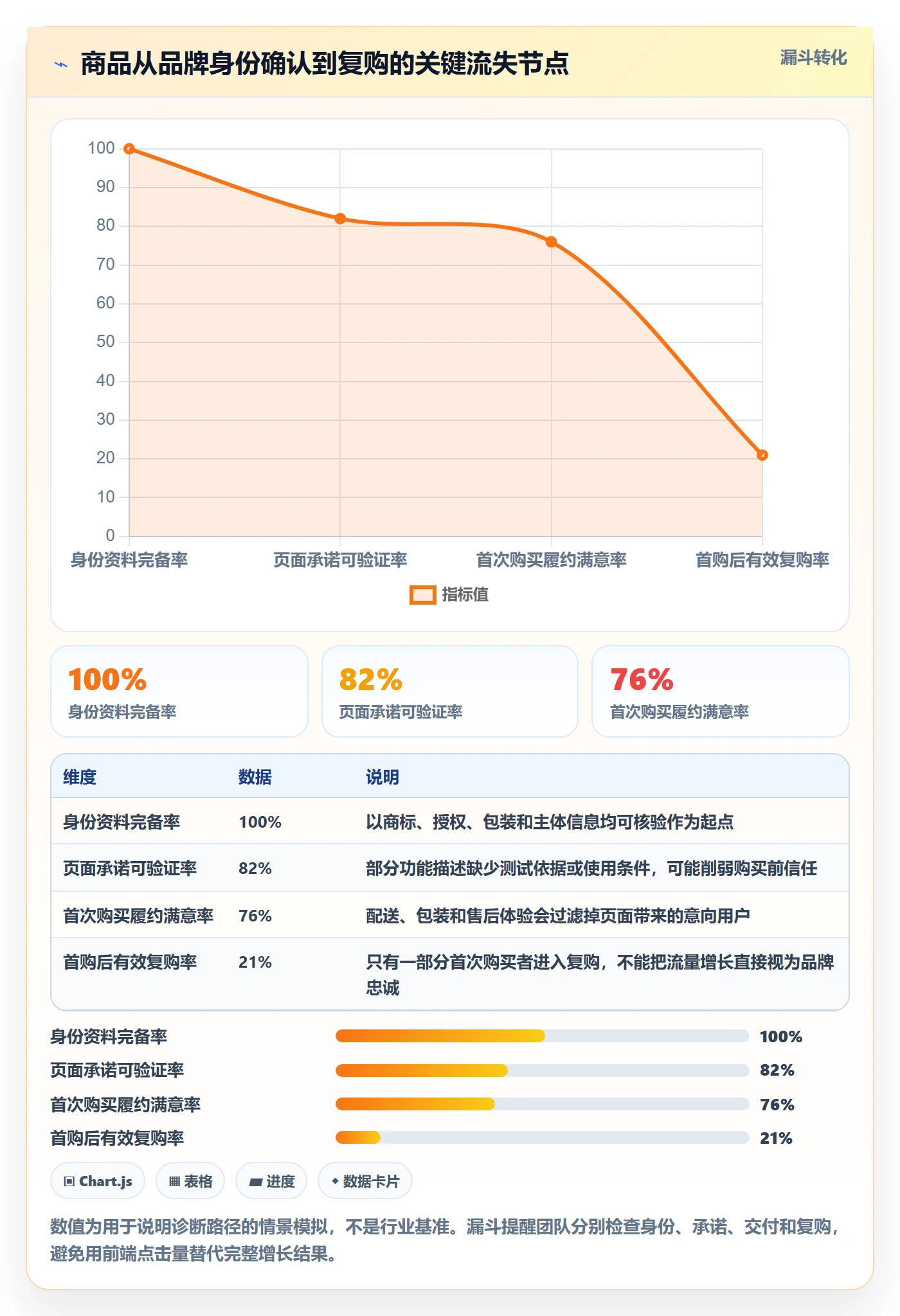 跨境电商基础课：品牌增长相关的平台规则一次讲透