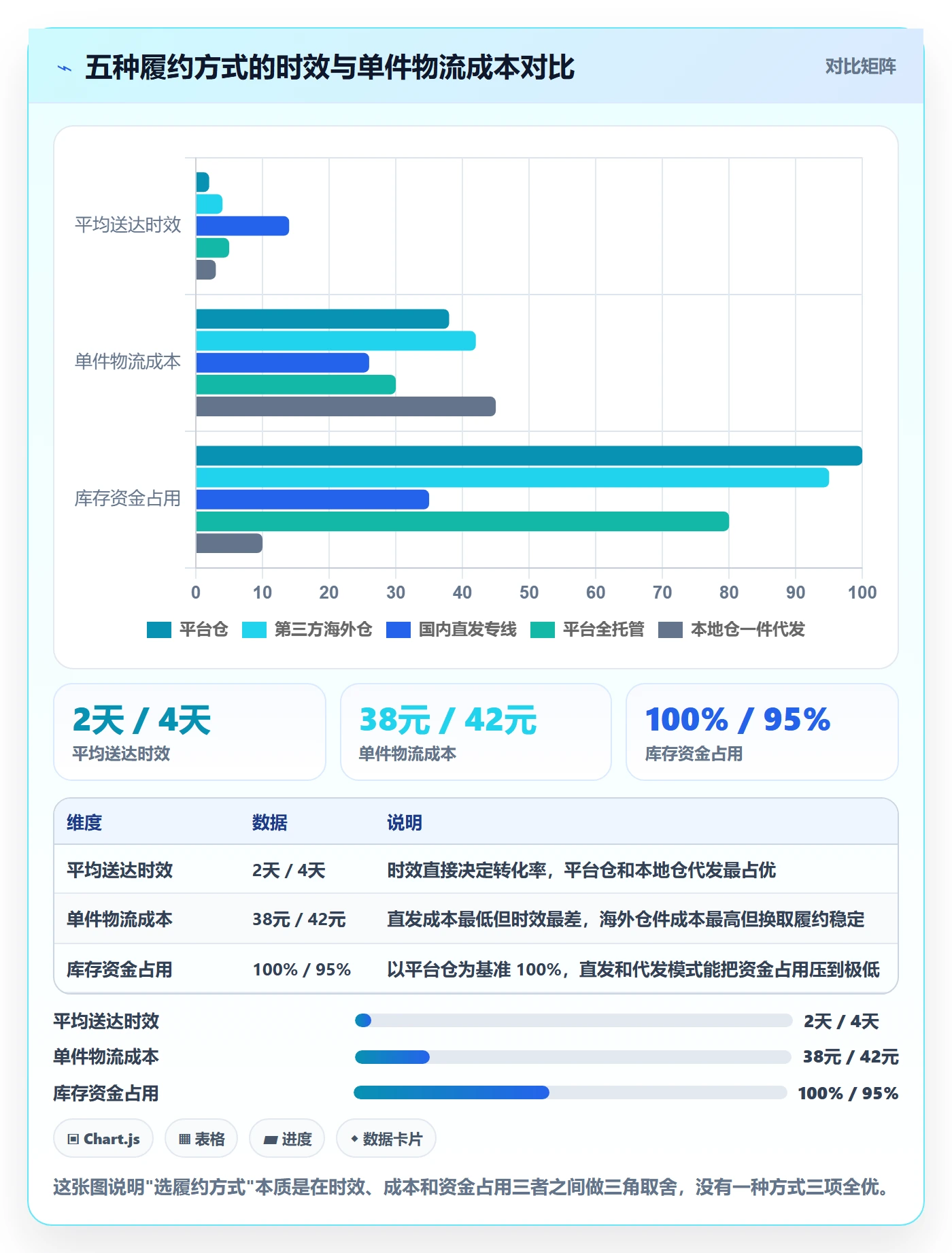 跨境电商运营日常管理全解析：重点看懂库存计划