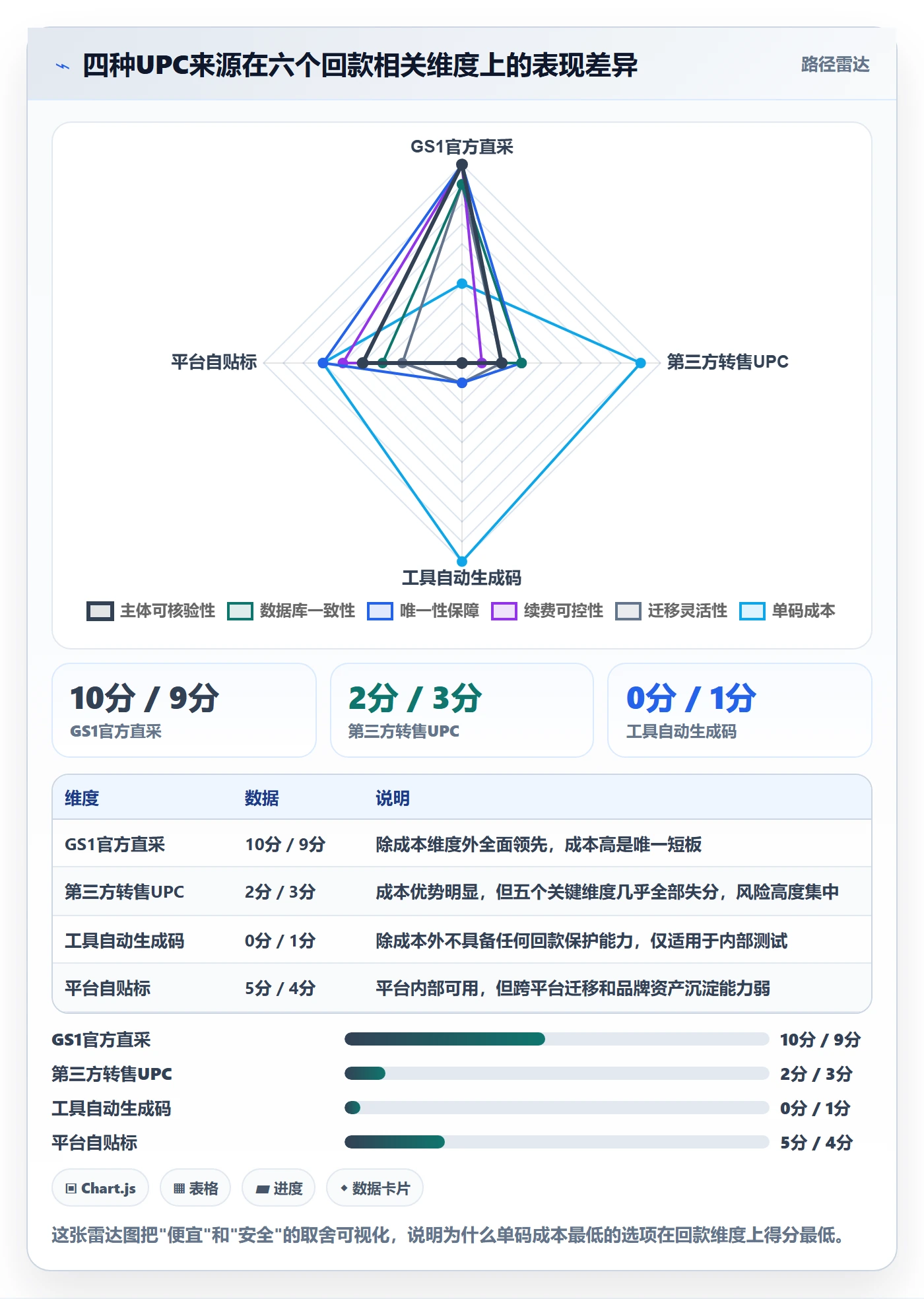 UPC码能力清单：回款管理需要覆盖哪些GS1注册事项