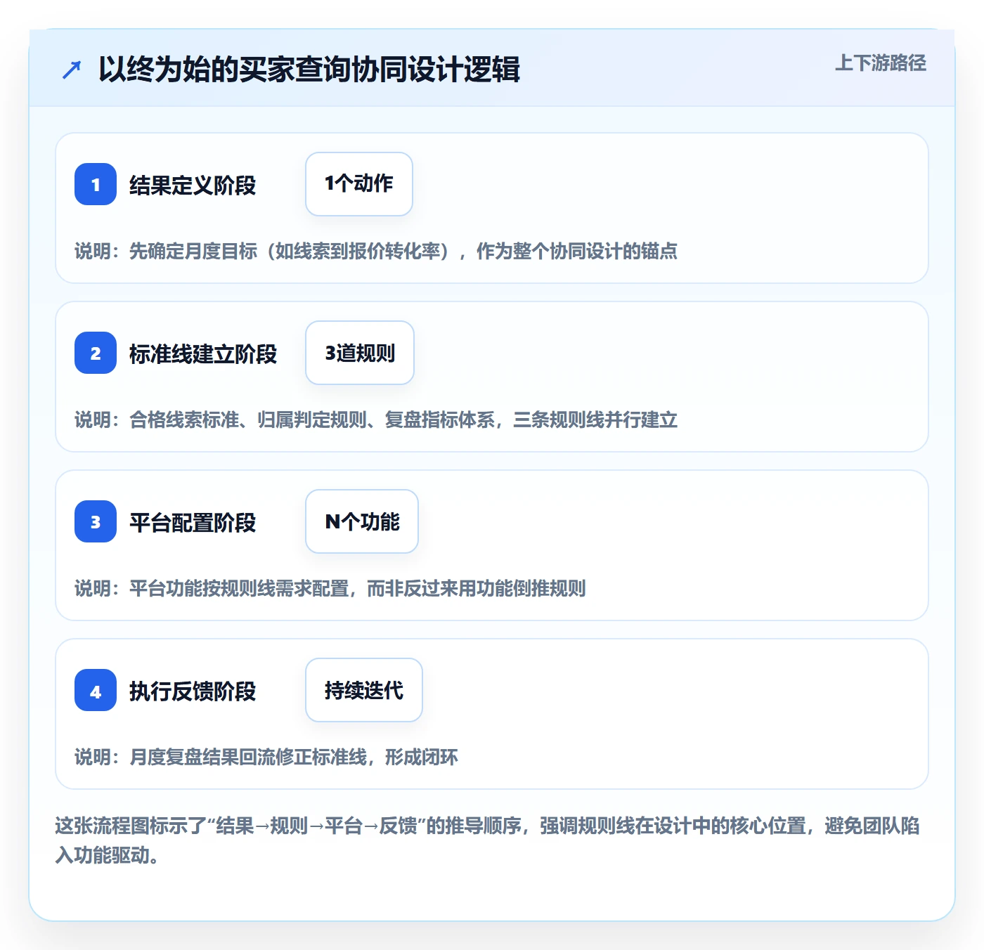 外贸数据分析平台使用技巧：买家查询对应的团队协同方法
