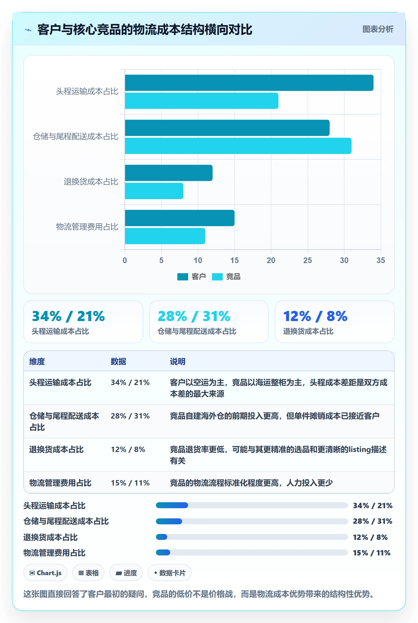 外贸数据分析平台工作指南：用物流方案解决竞争对手问题