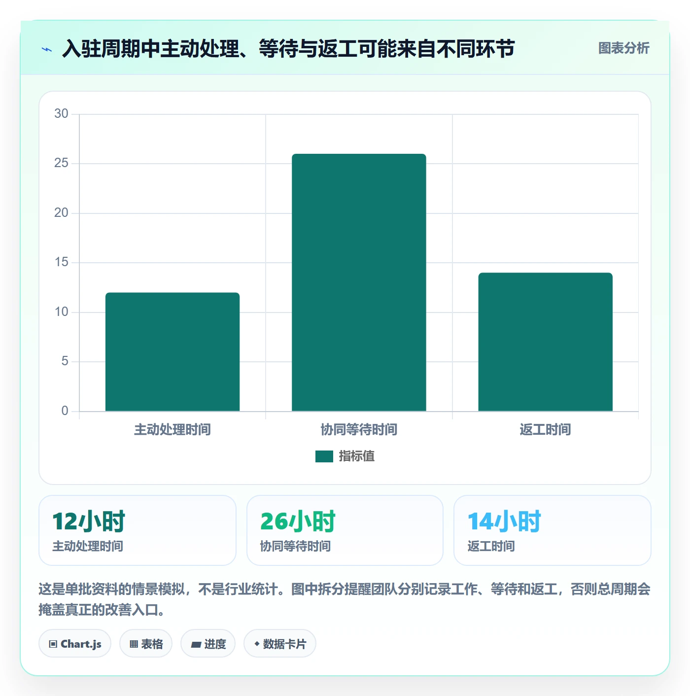 temu场景解析：平台入驻中的效率提升怎么处理