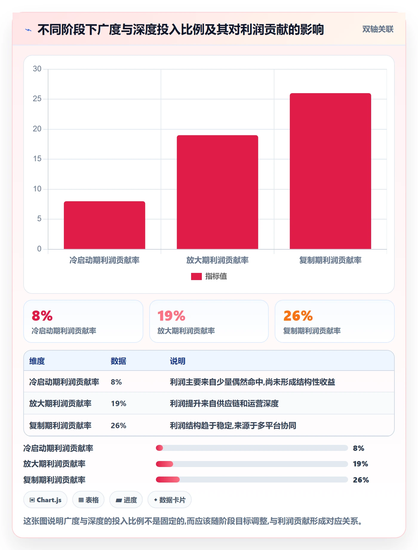 erp跨境电商进阶课:围绕多平台刊登完善选品策略