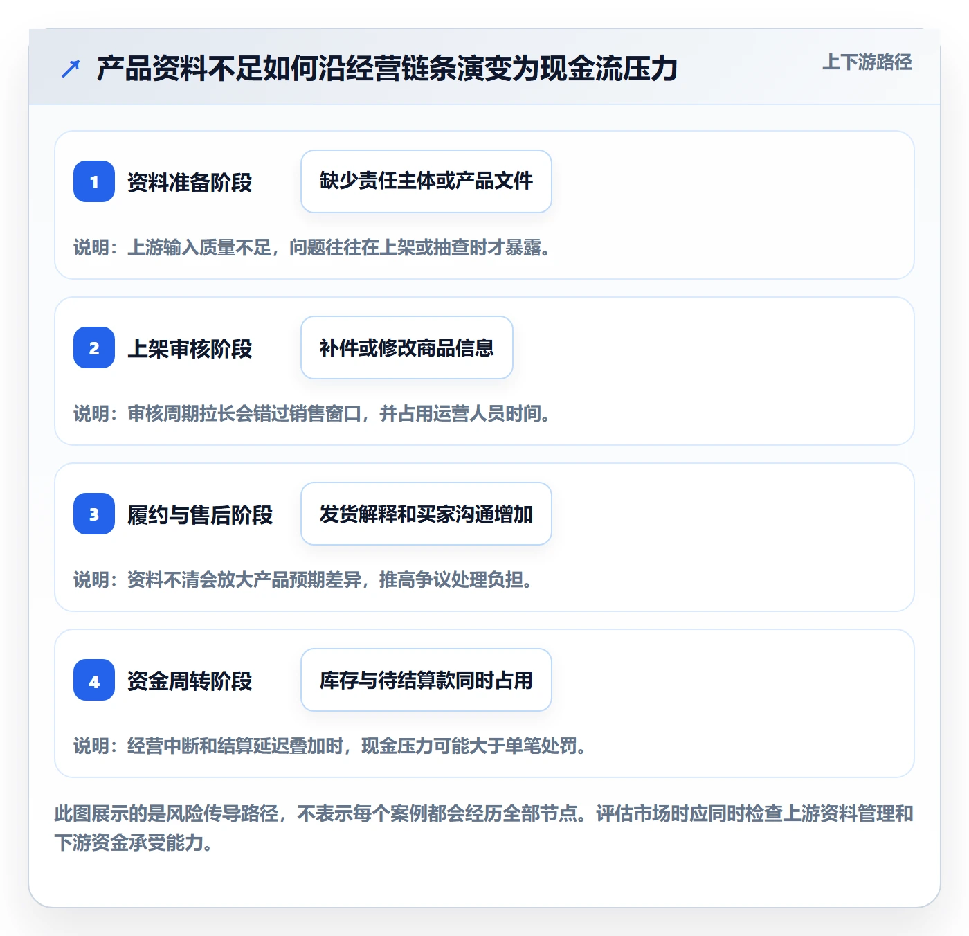 跨境电商选择标准：市场选择维度如何评估平台规则
