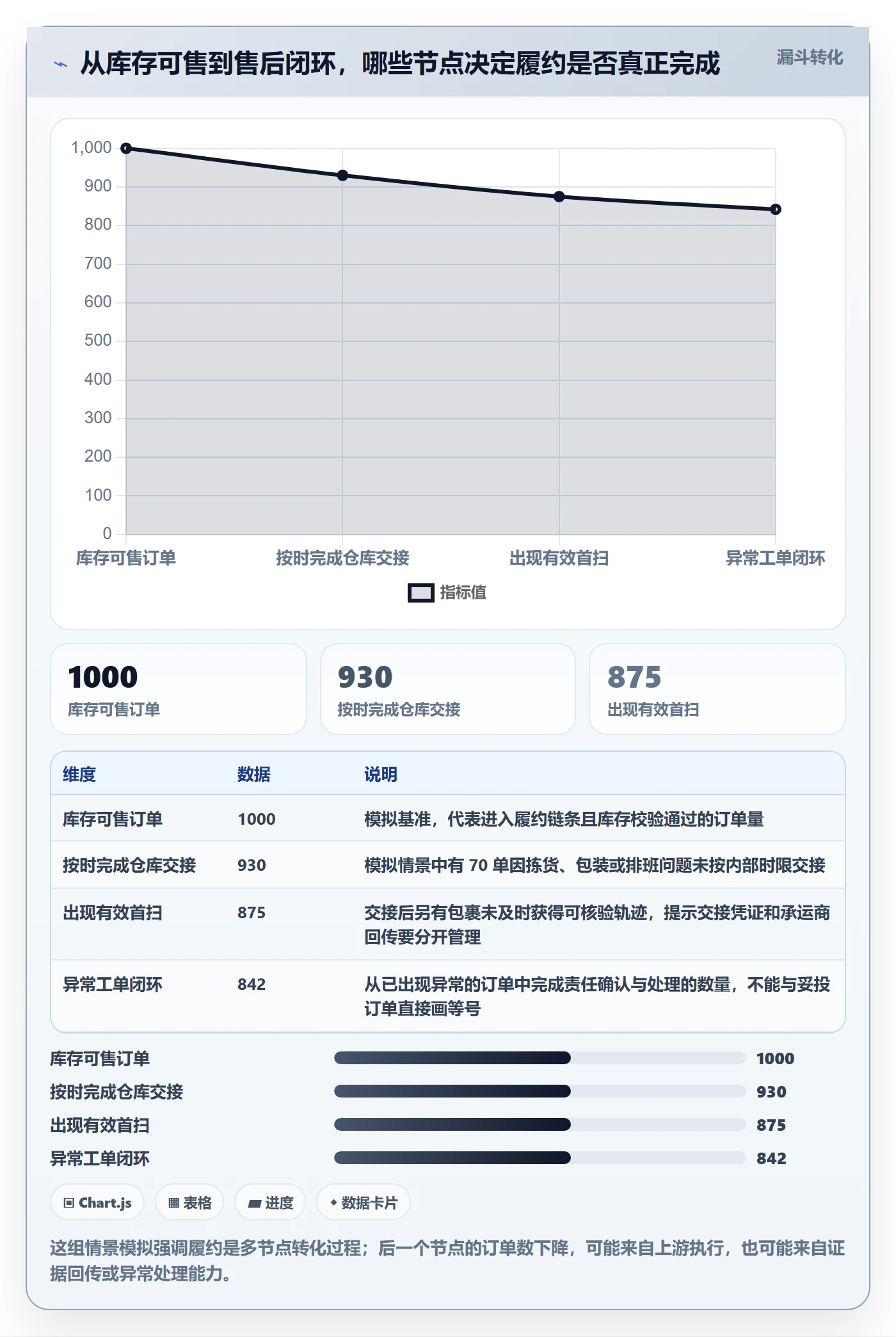 temu从0到1：履约物流的问题清单与操作要点