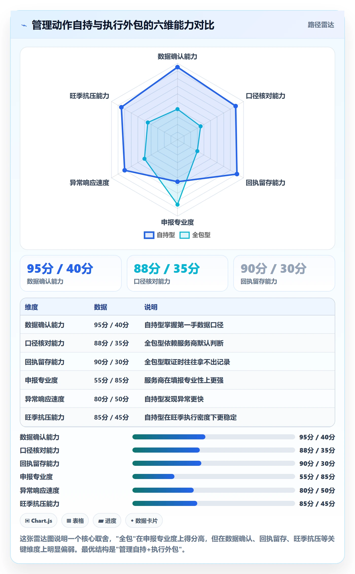 跨境电商一站式服务怎么管？以税务合规为核心的旺季准备方案
