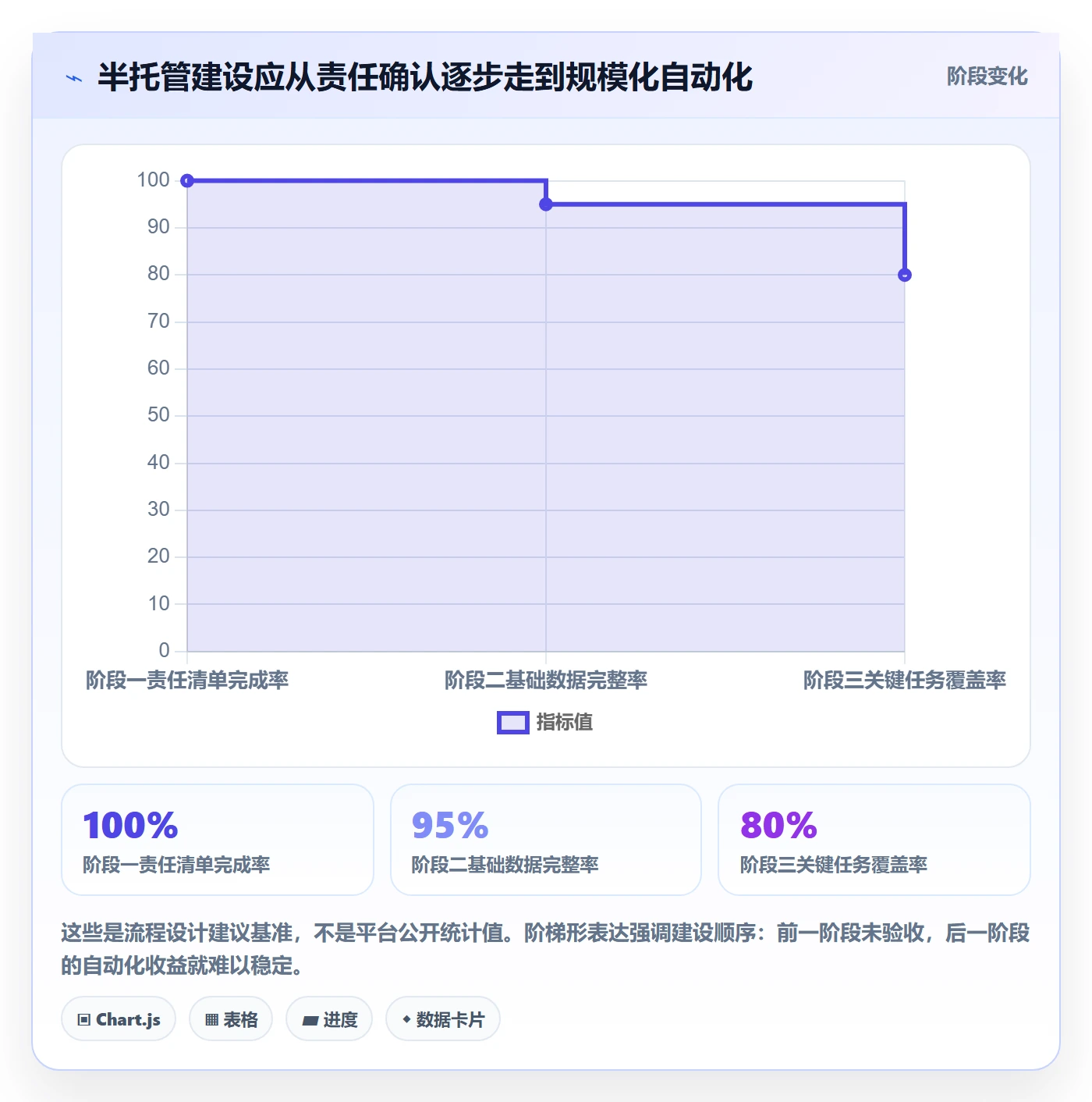 temu建设路线：从半托管模式到工具对比分几步
