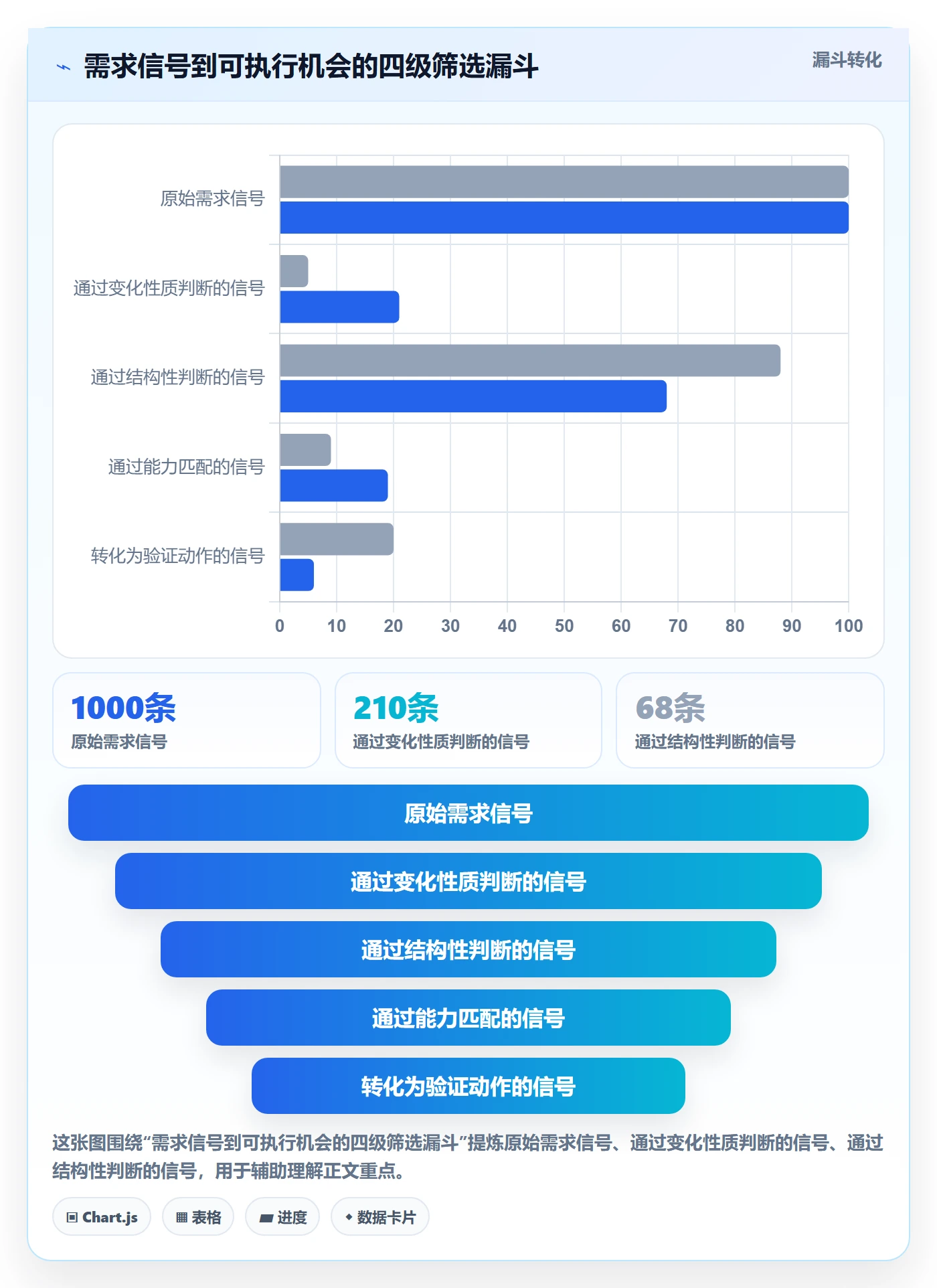 商品分析运营框架：把市场需求纳入效率提升