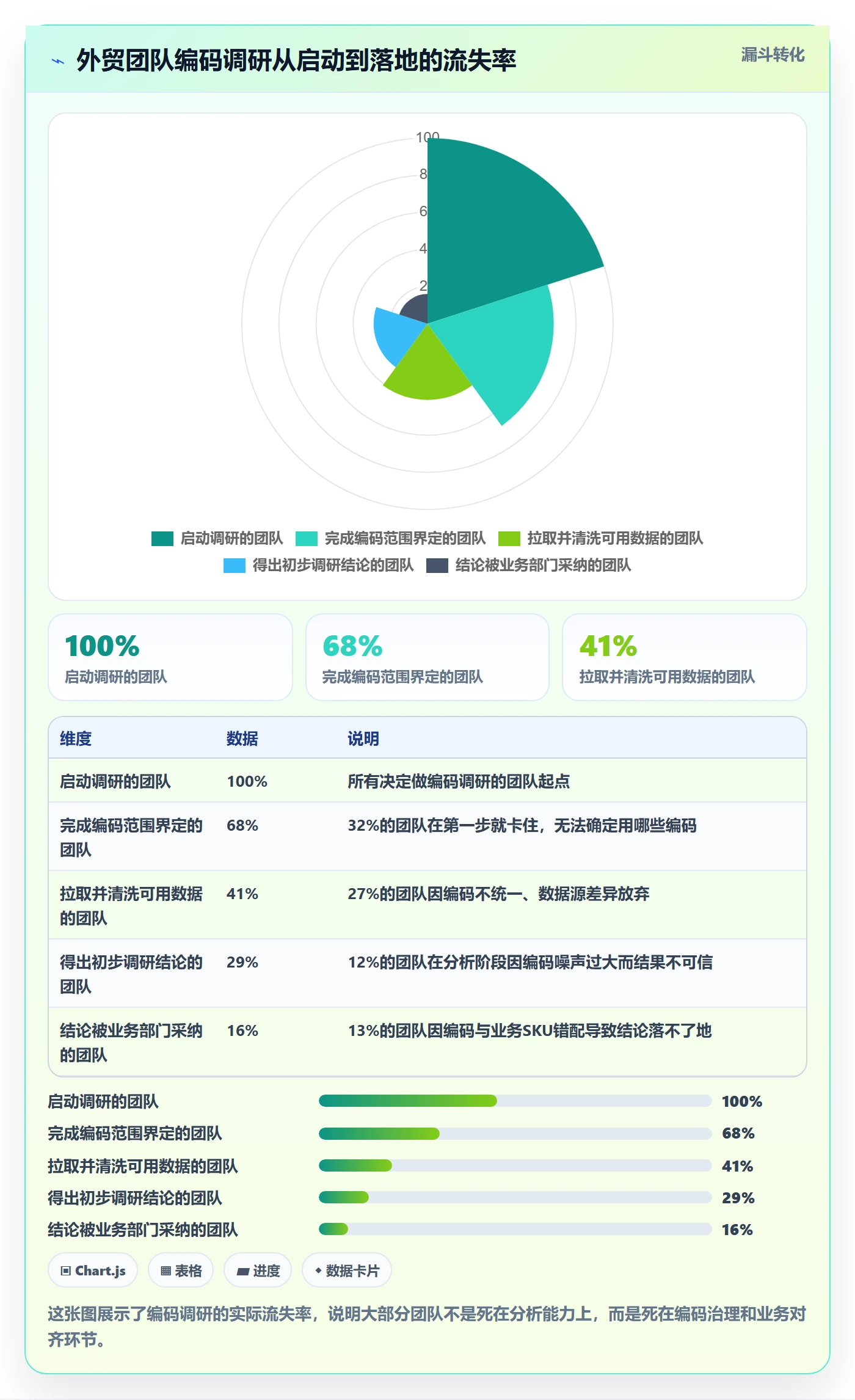 外贸数据分析平台场景解析：商品编码中的市场调研怎么处理