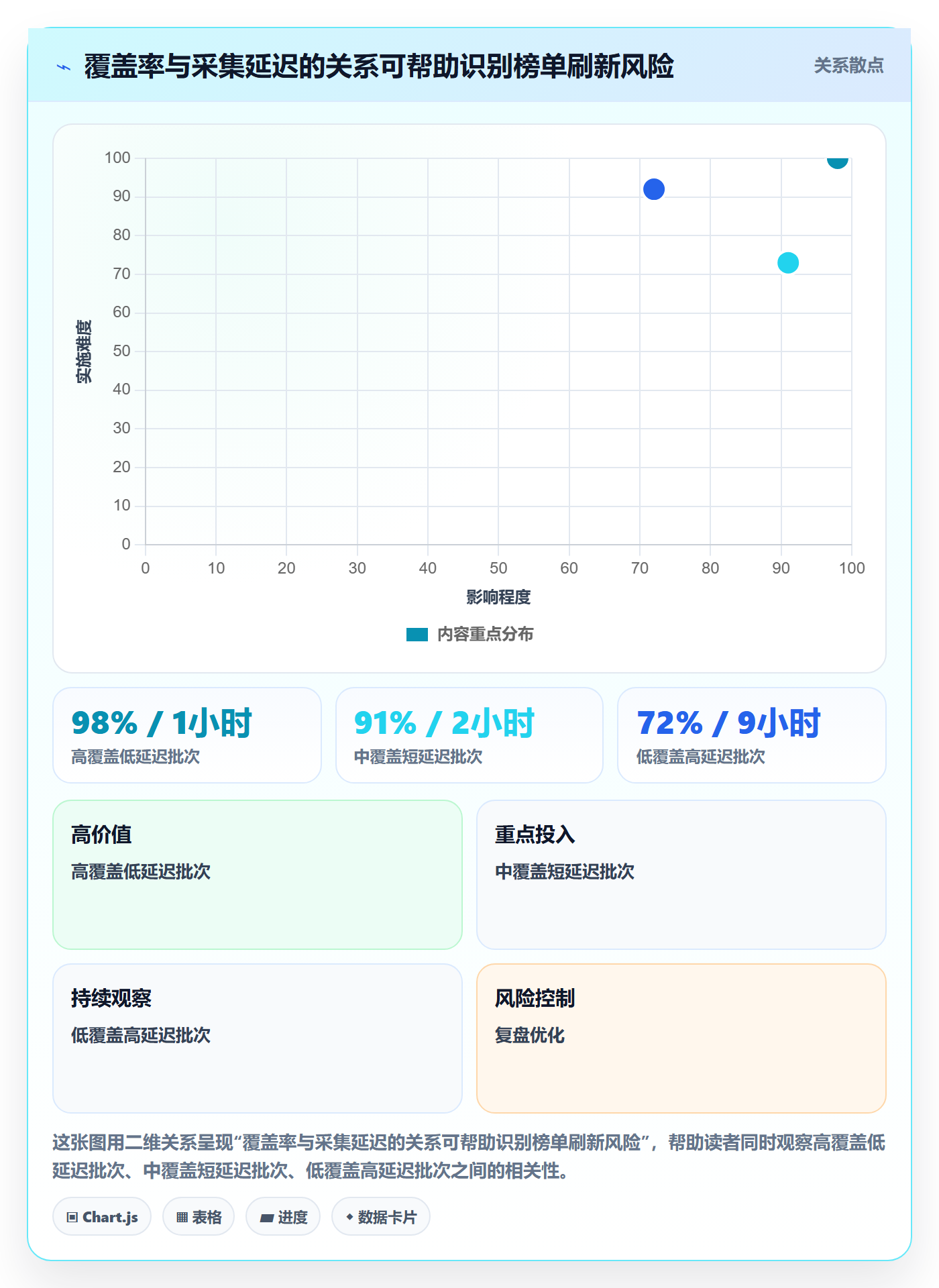 电商数据查询网站管理模板：围绕平台榜单开展指标体系