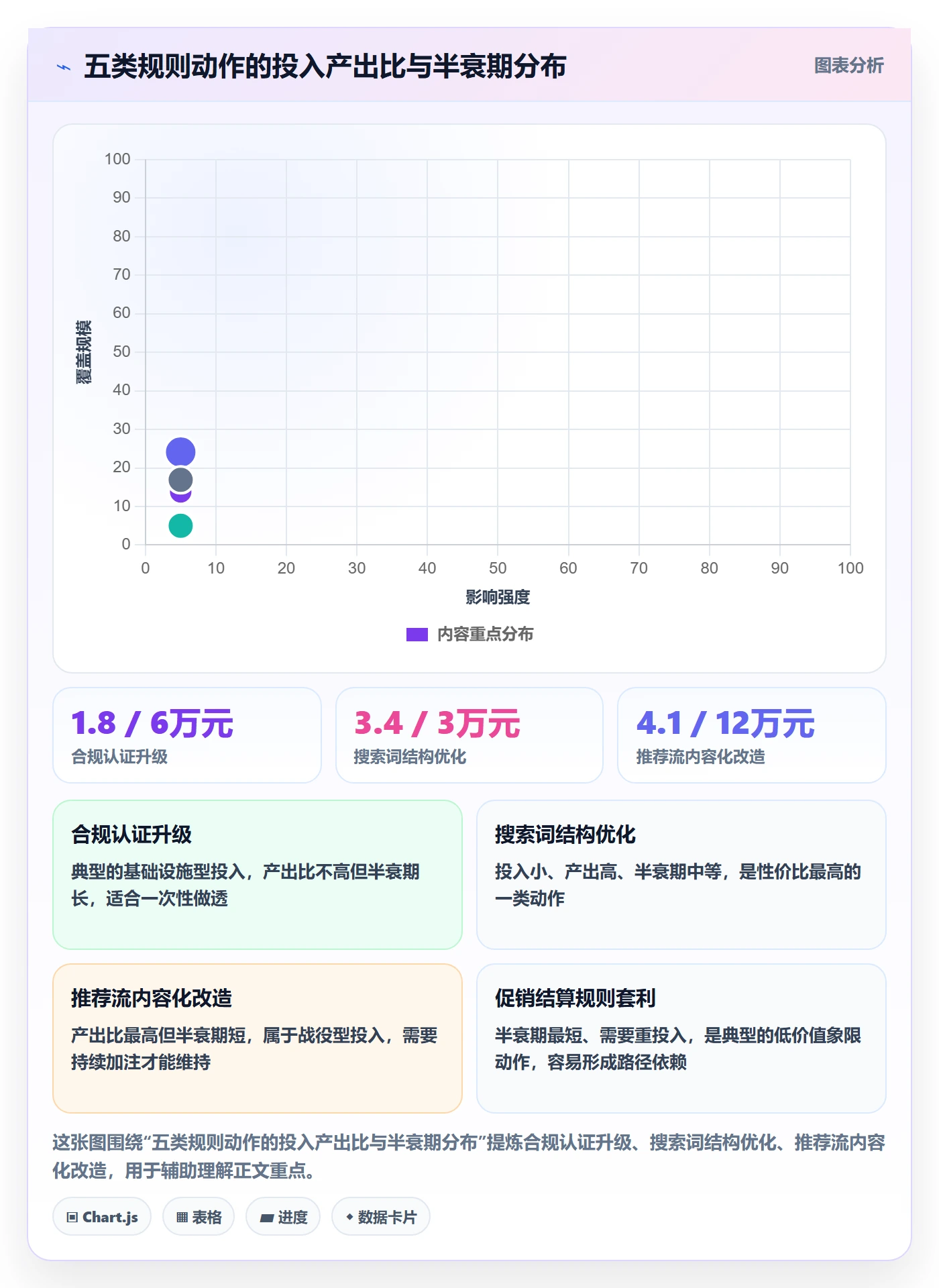 跨境电商运营应用思路：围绕流量获取拆解平台规则