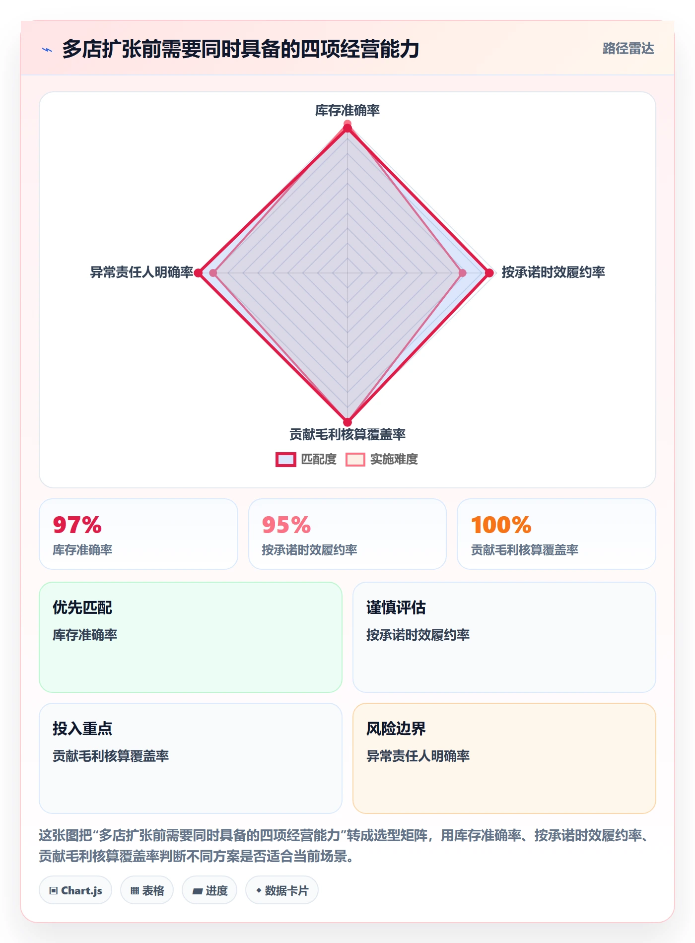 temu怎么管？以半托管模式为核心的多店经营方案