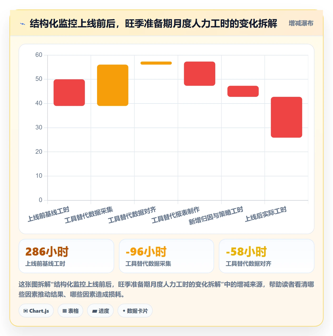 亚马逊软件实践指南:竞品监控的旺季准备怎样更有效