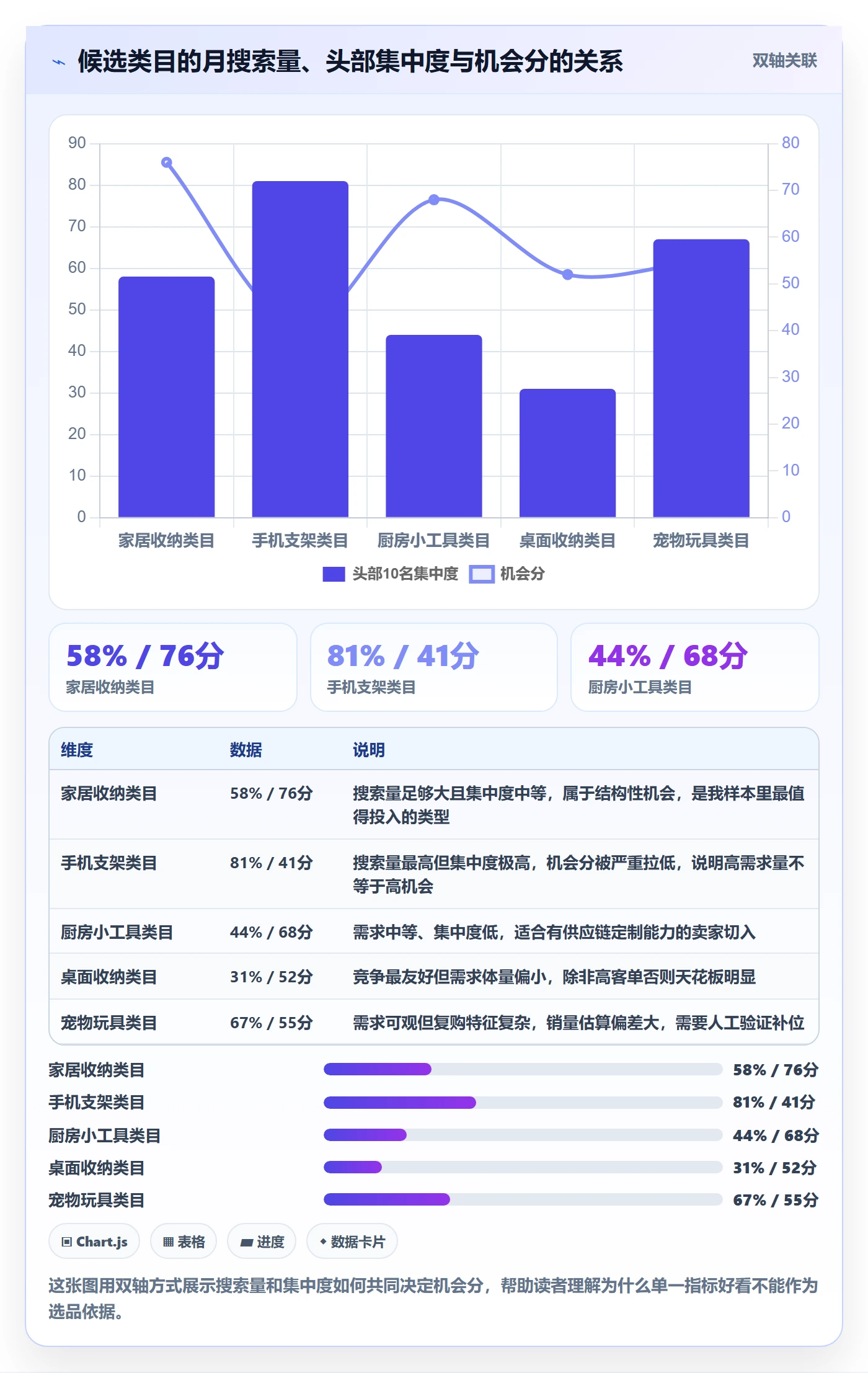 亚马逊软件增长策略全解析：重点看懂选品工具