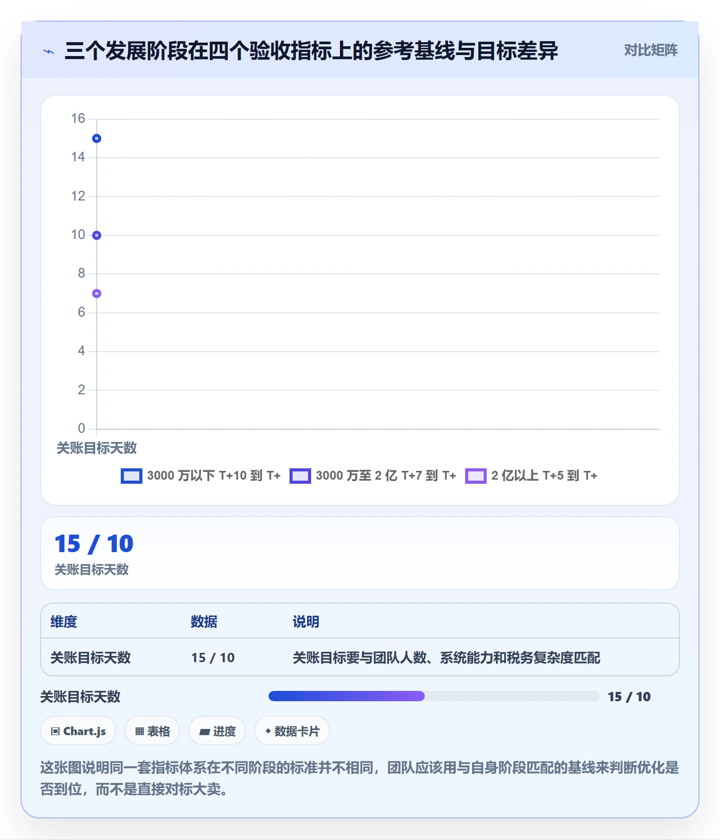erp跨境电商优化清单：财务核算与团队协同的关键动作
